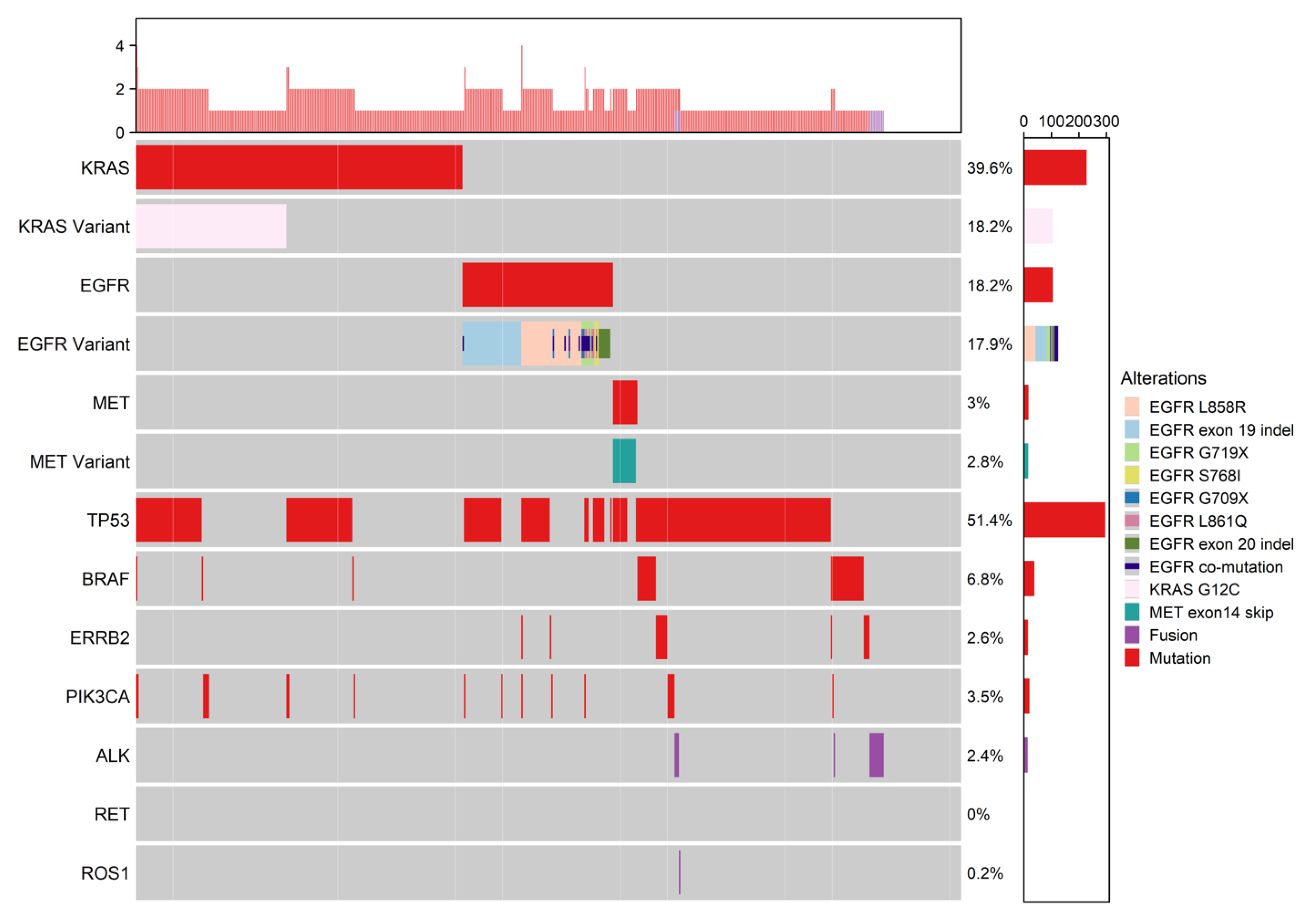 Curroncol 29 00215 g002