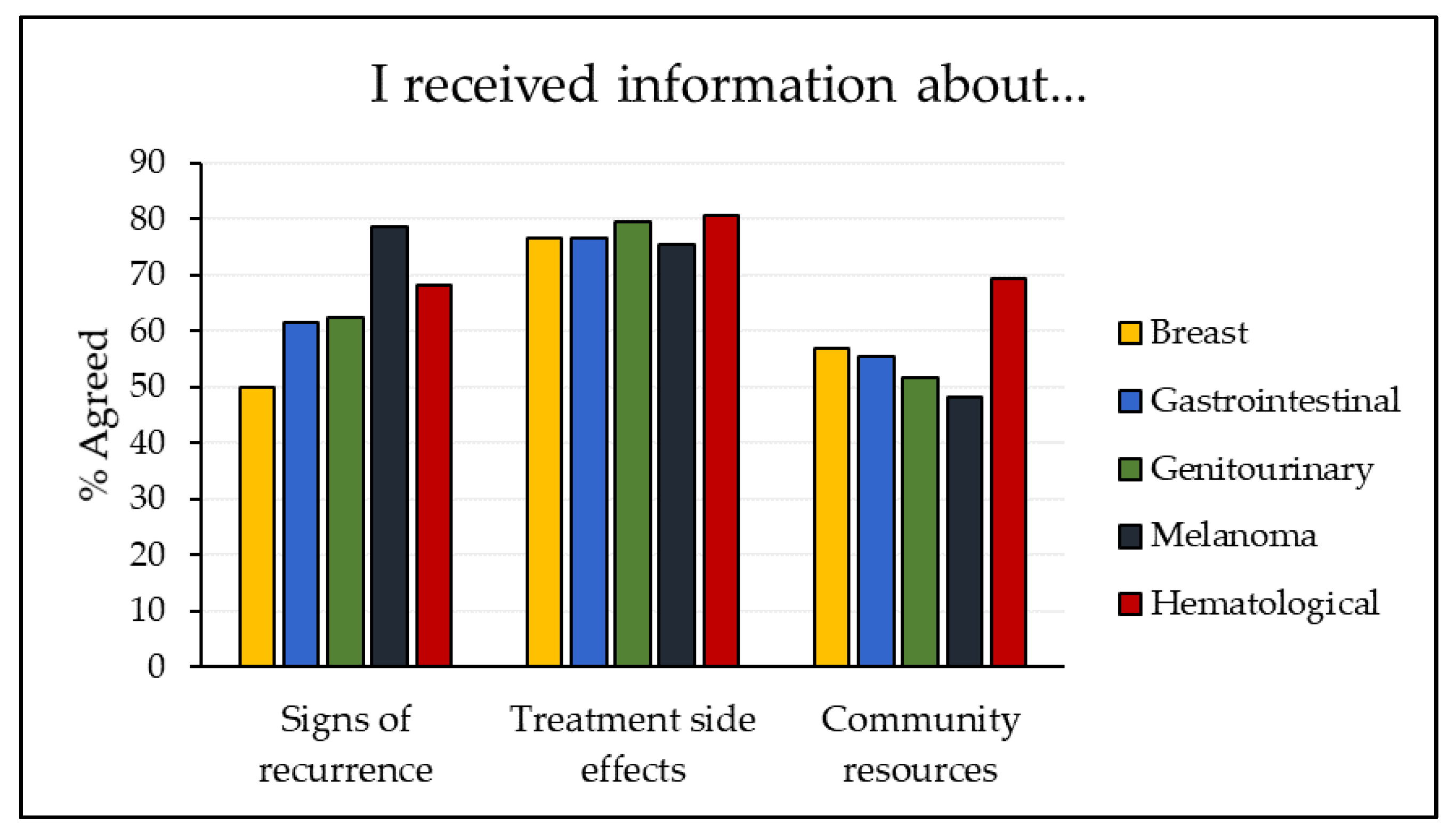Curroncol 29 00218 g001