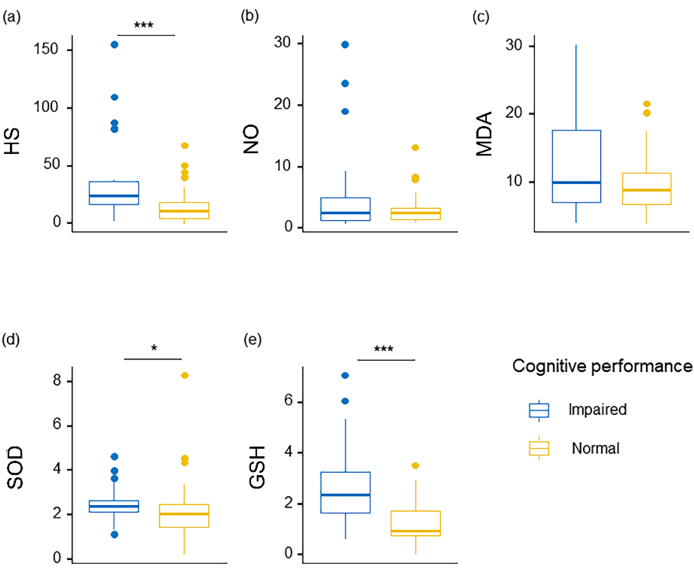 Curroncol 29 00219 g001