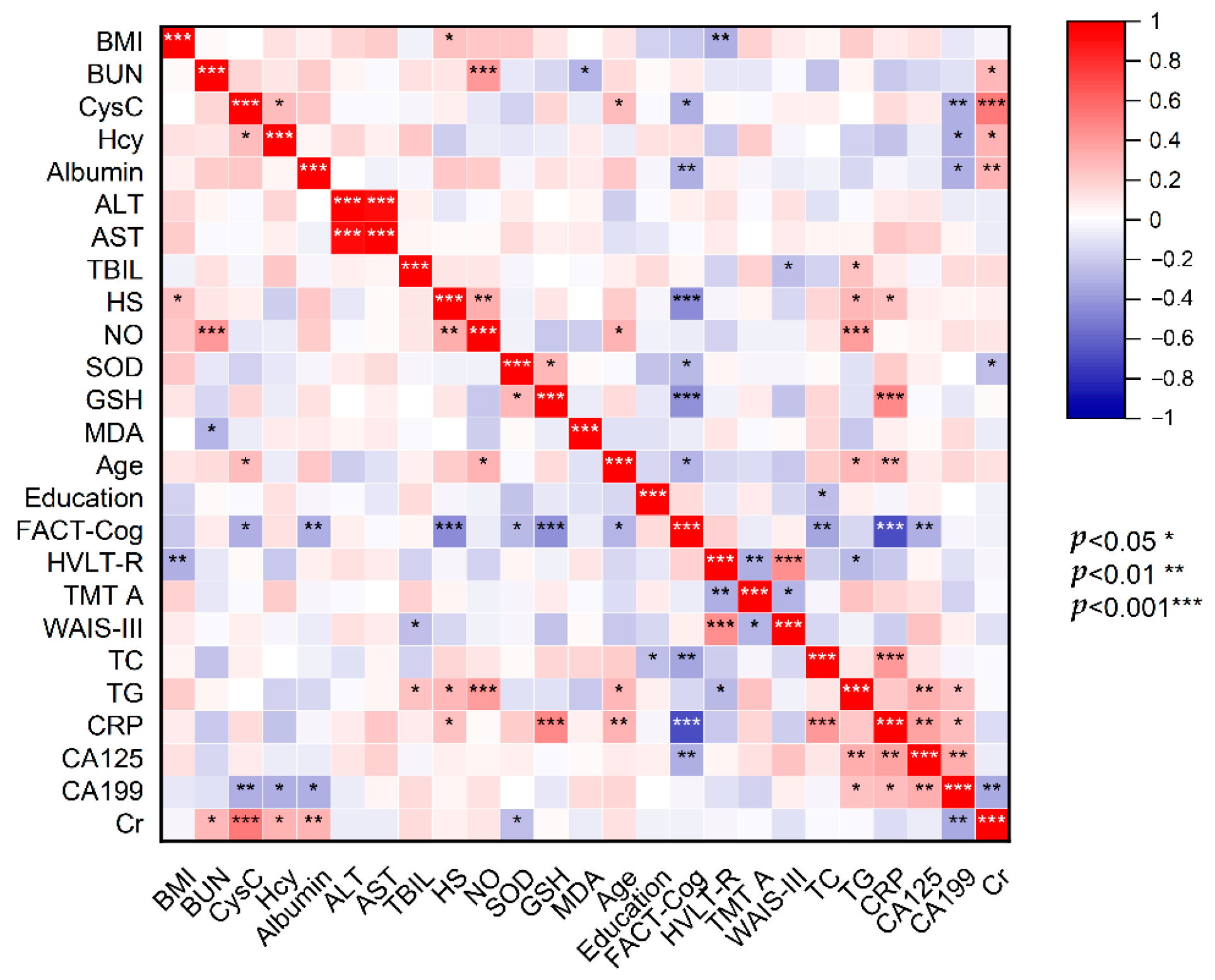 Curroncol 29 00219 g002