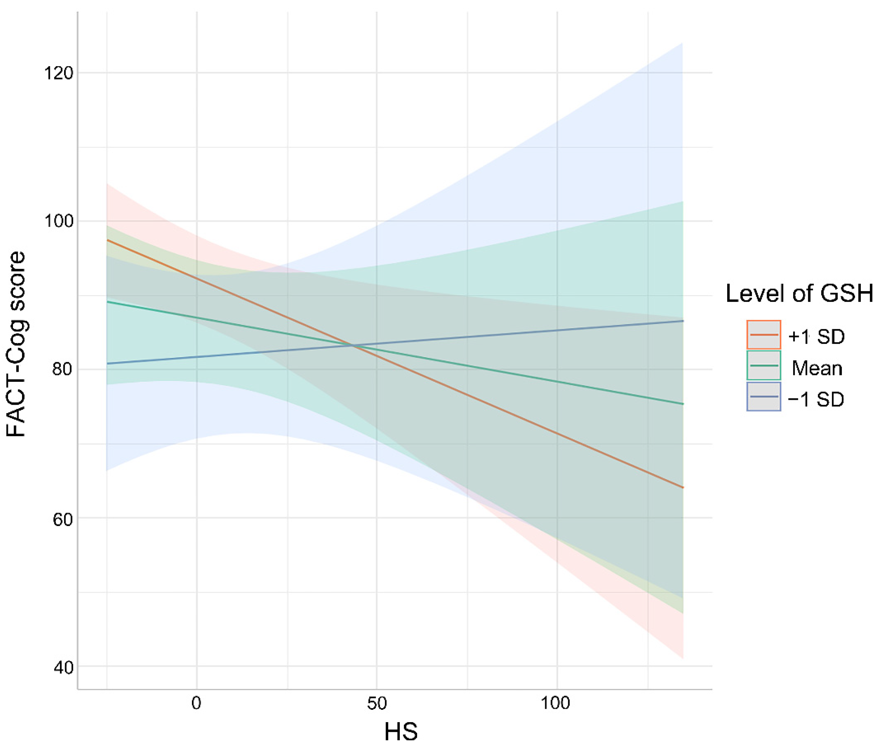 Curroncol 29 00219 g003