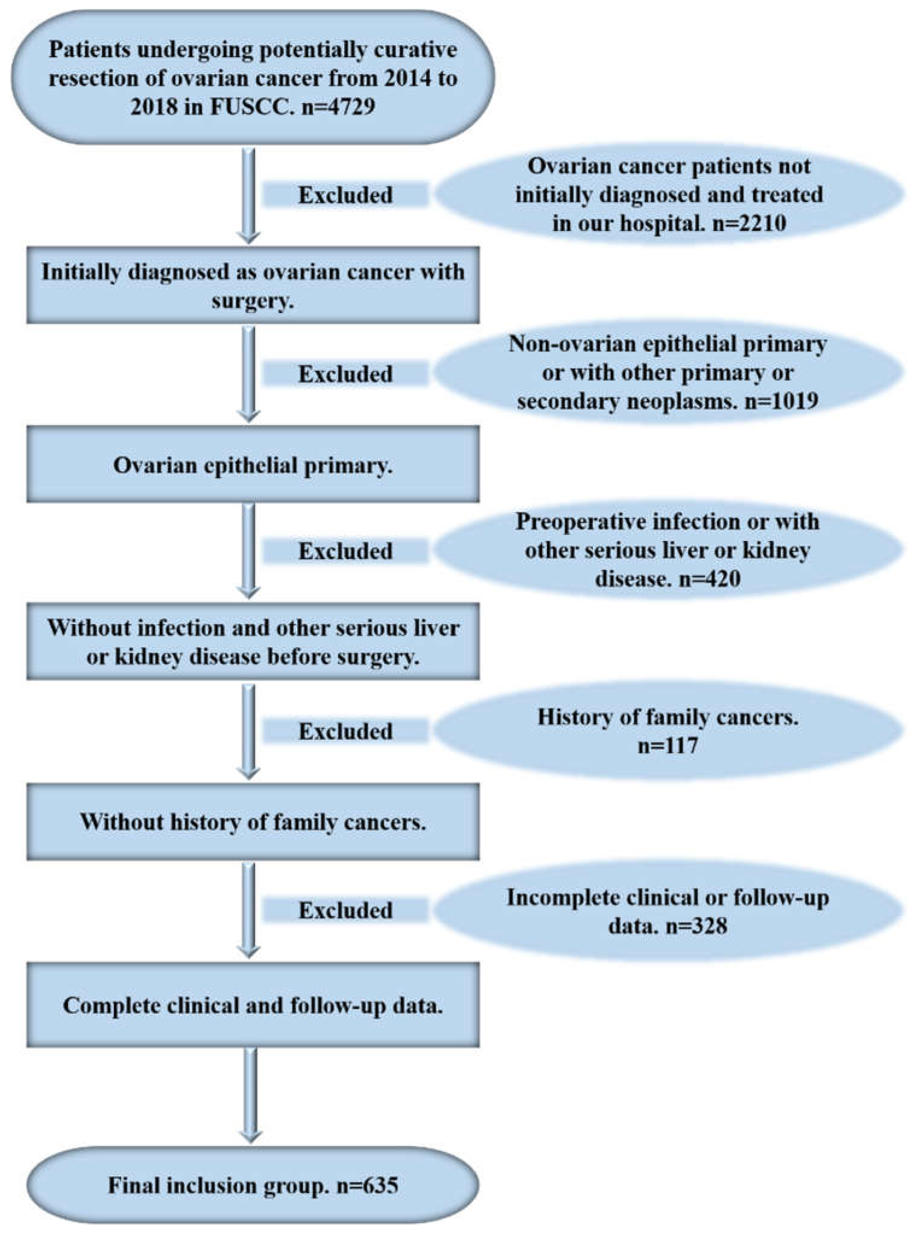 Curroncol 29 00220 g001