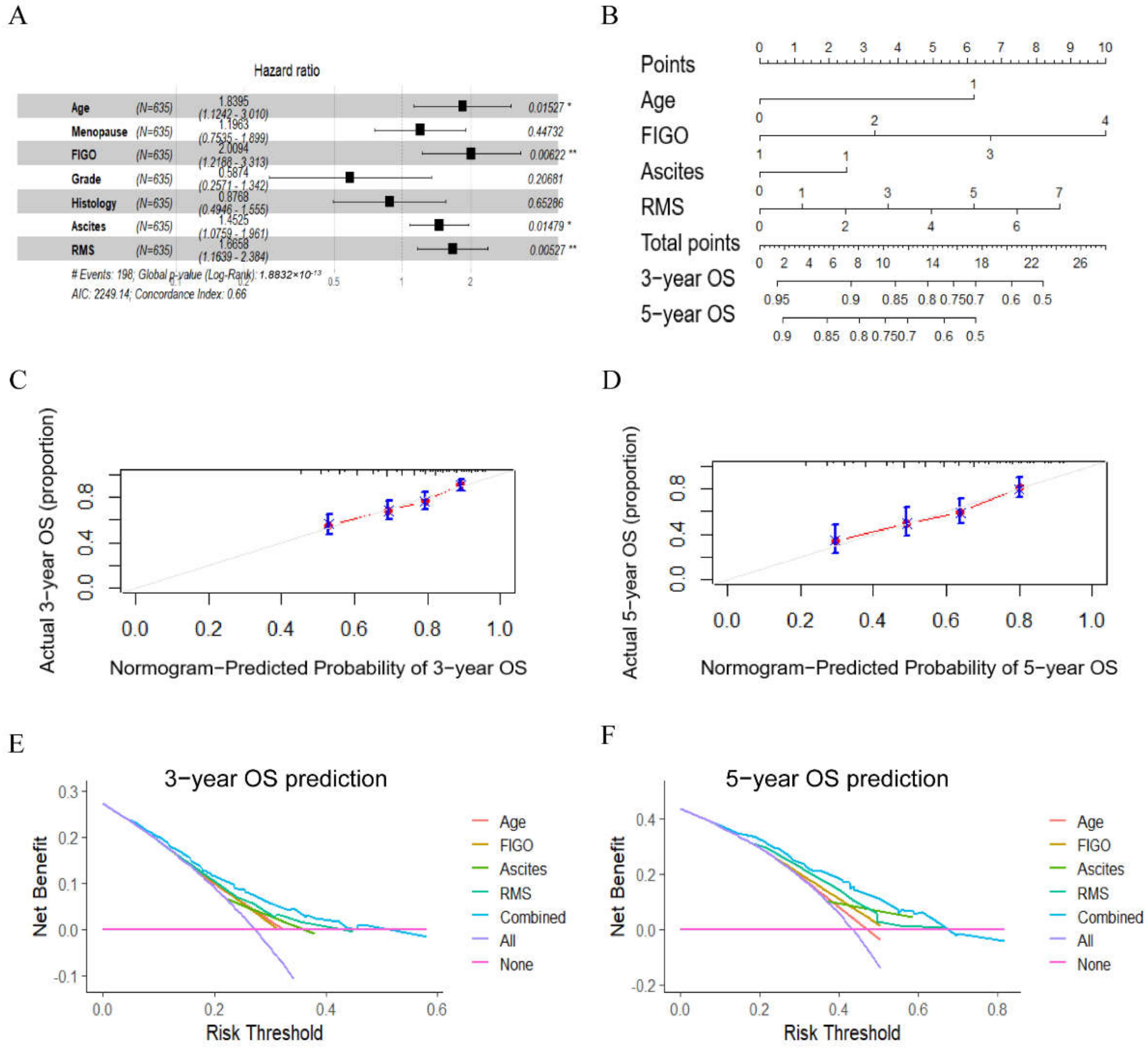 Curroncol 29 00220 g003