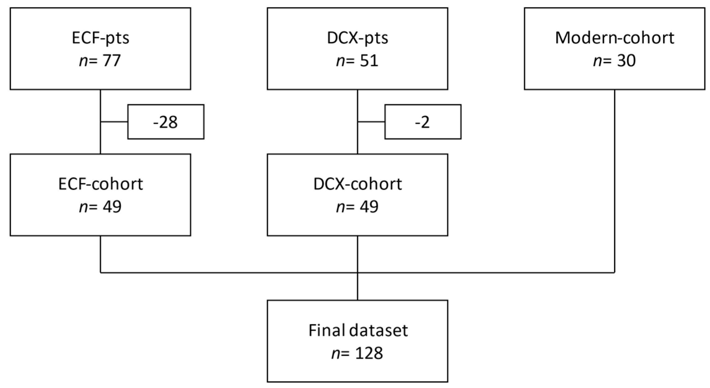 Curroncol 29 00221 g001