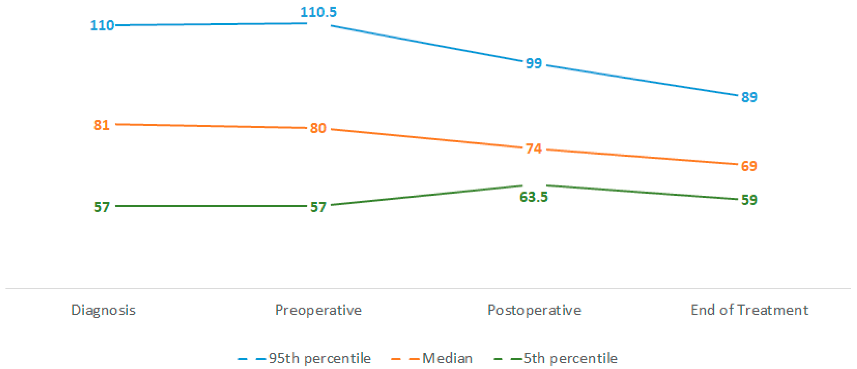 Curroncol 29 00221 g002
