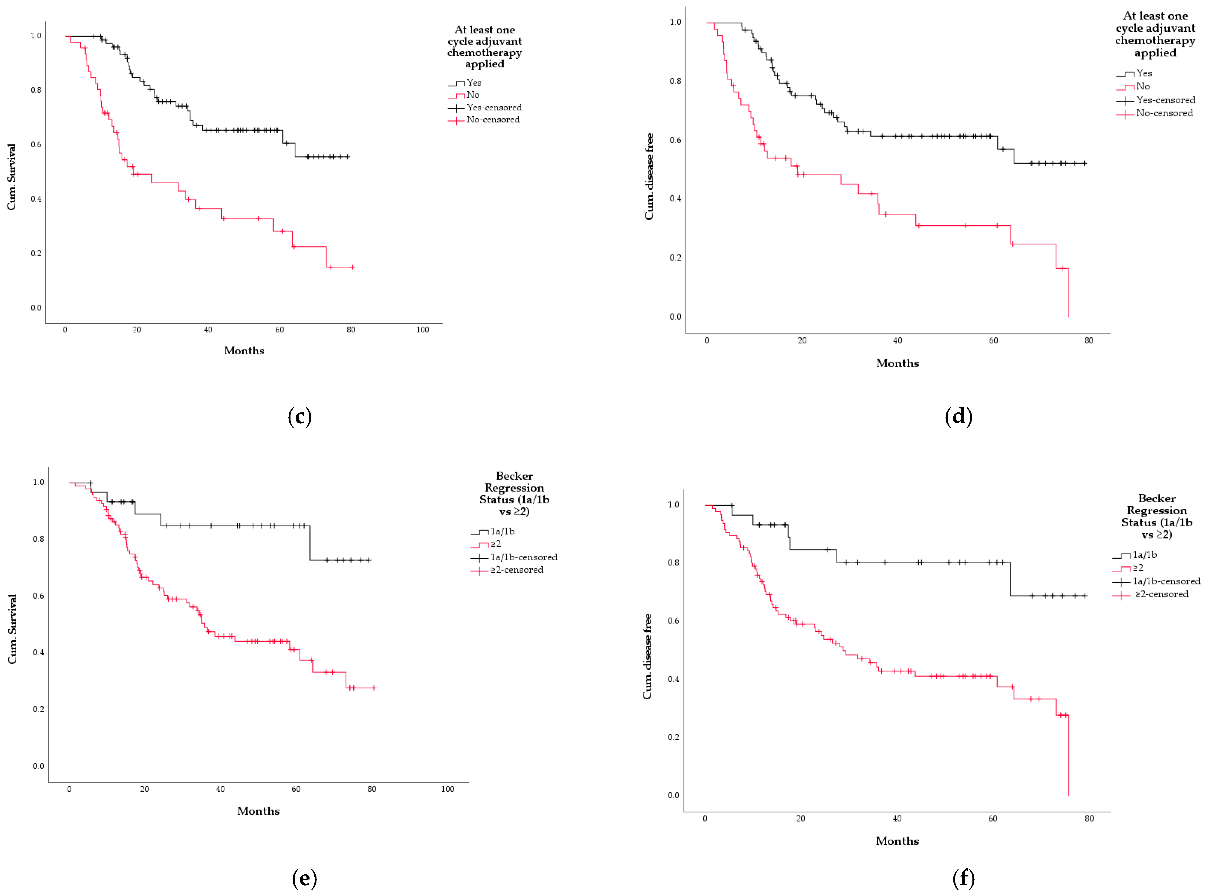 Curroncol 29 00221 g003b