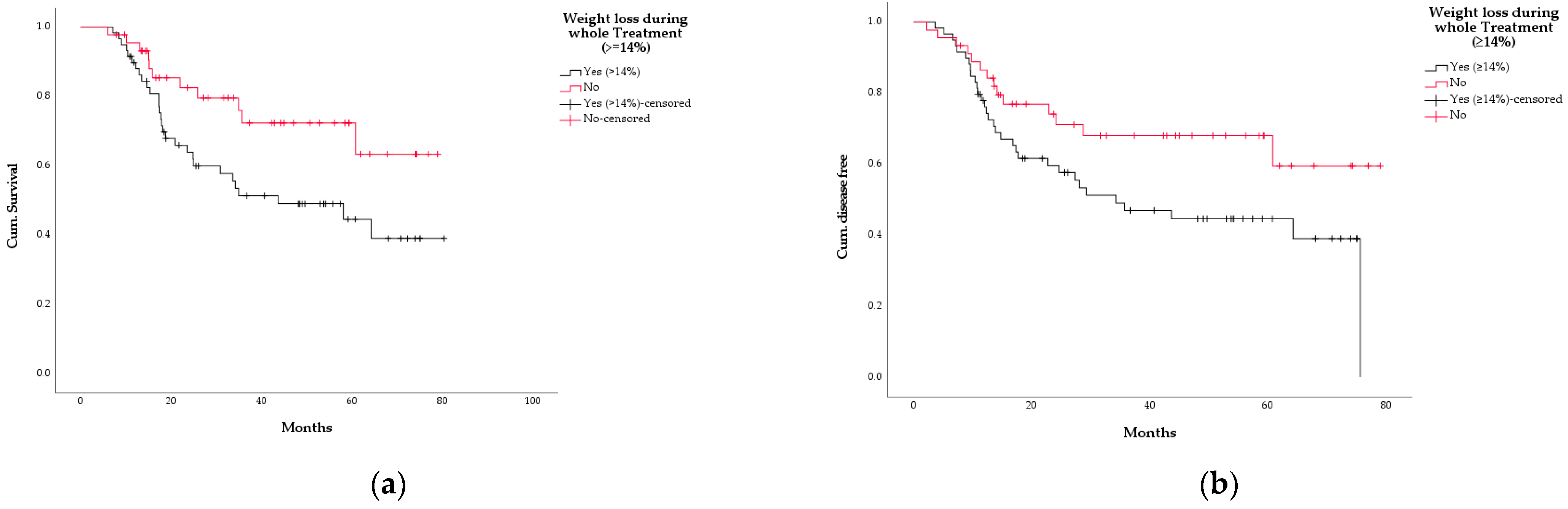 Curroncol 29 00221 g004
