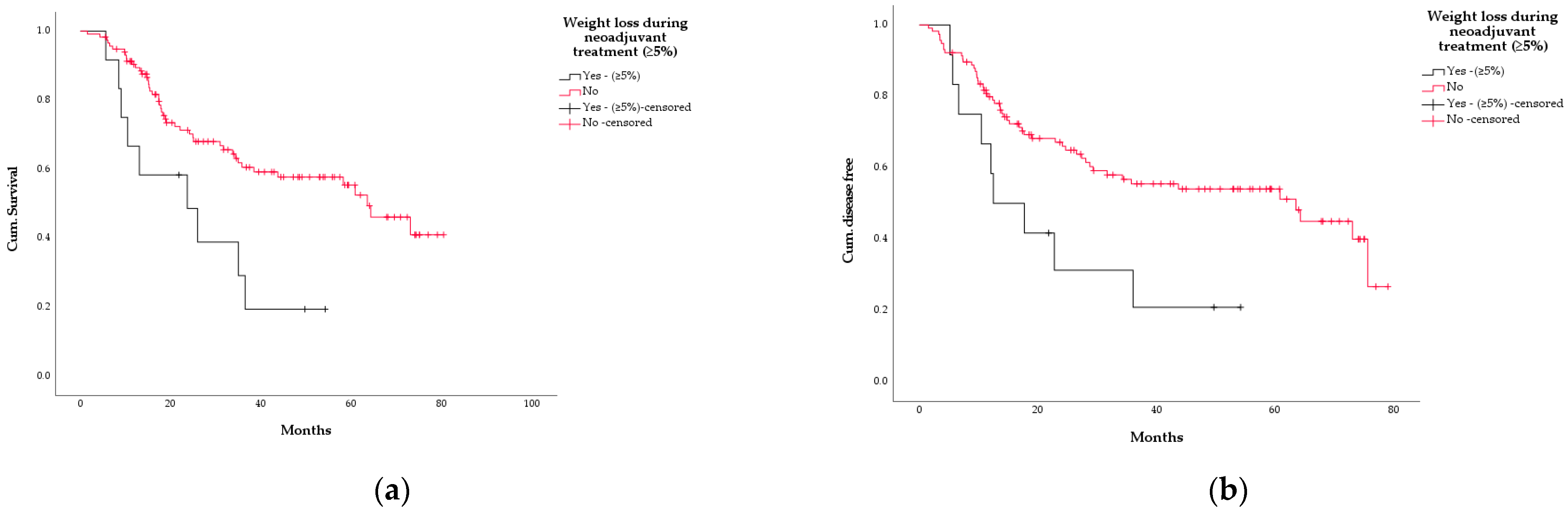 Curroncol 29 00221 g005