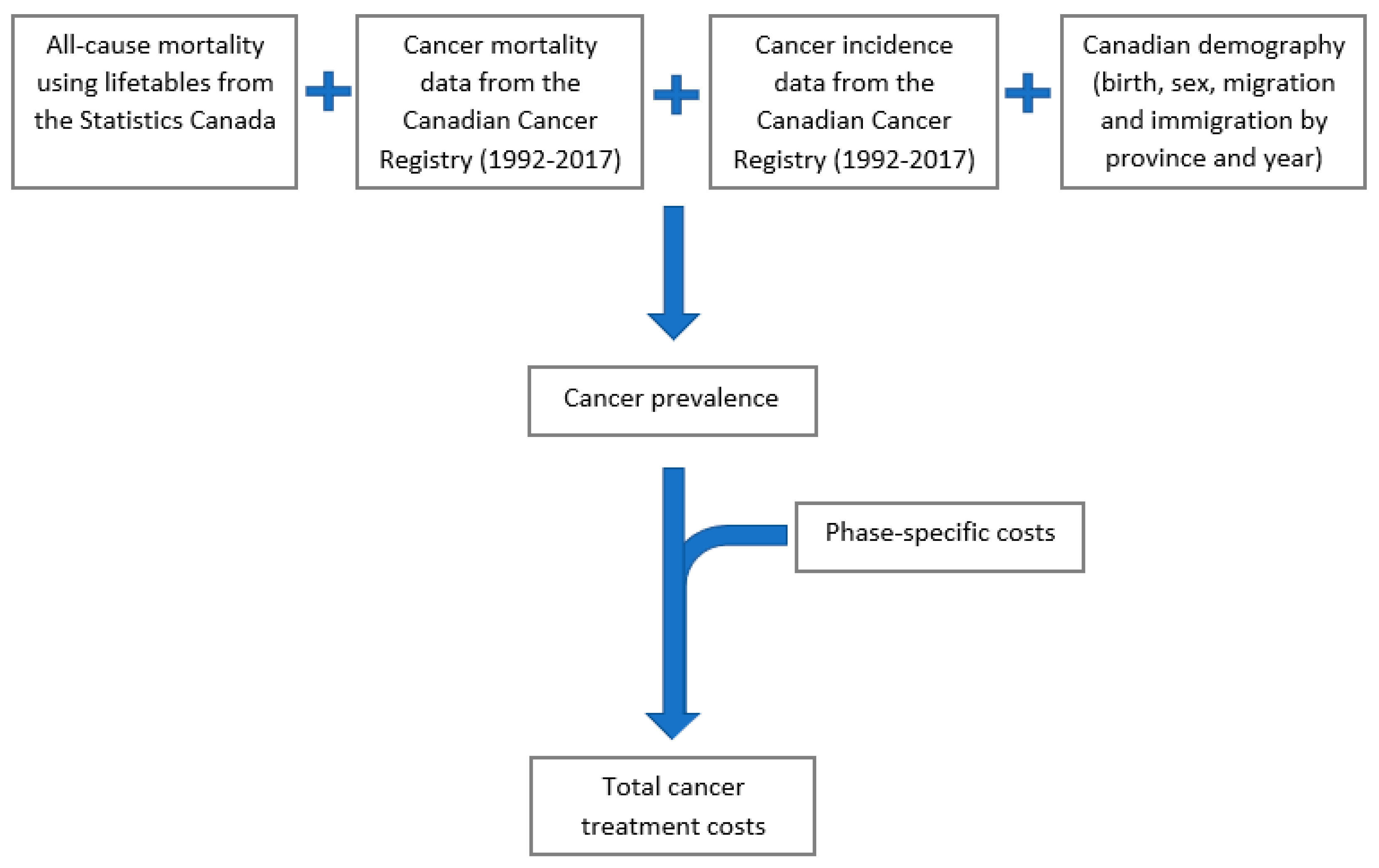 Curroncol 29 00223 g001