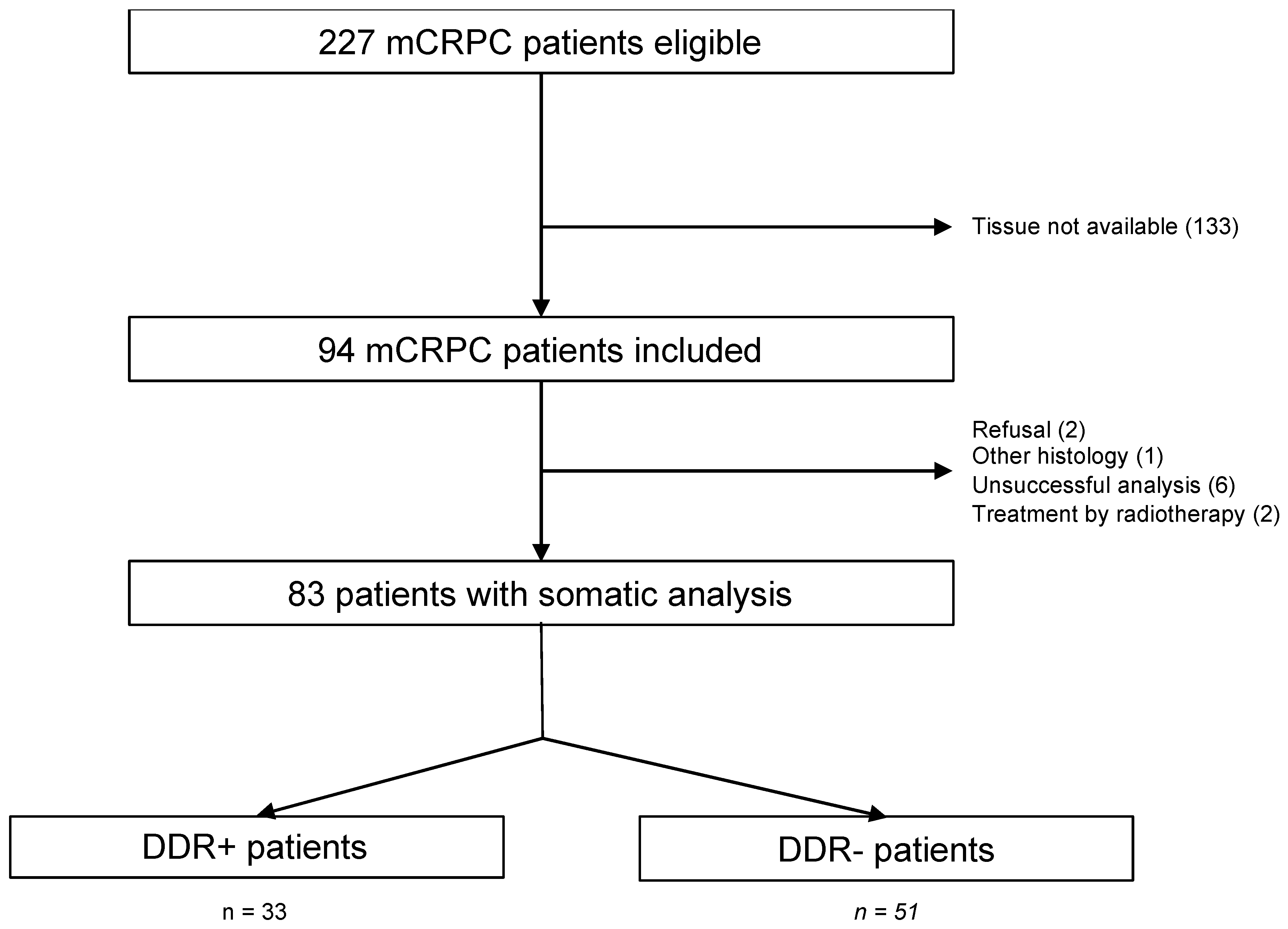 Curroncol 29 00226 g001 550