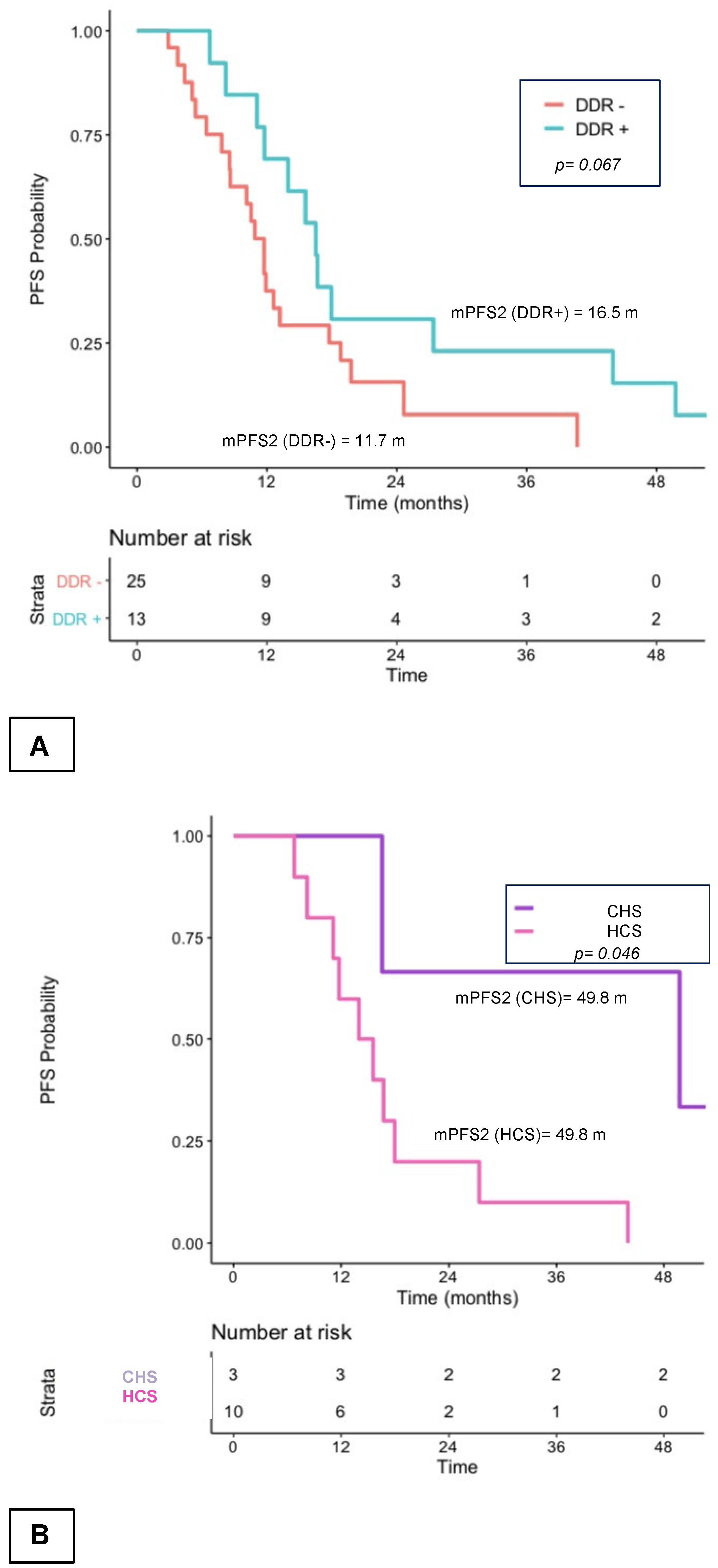 Curroncol 29 00226 g004 550