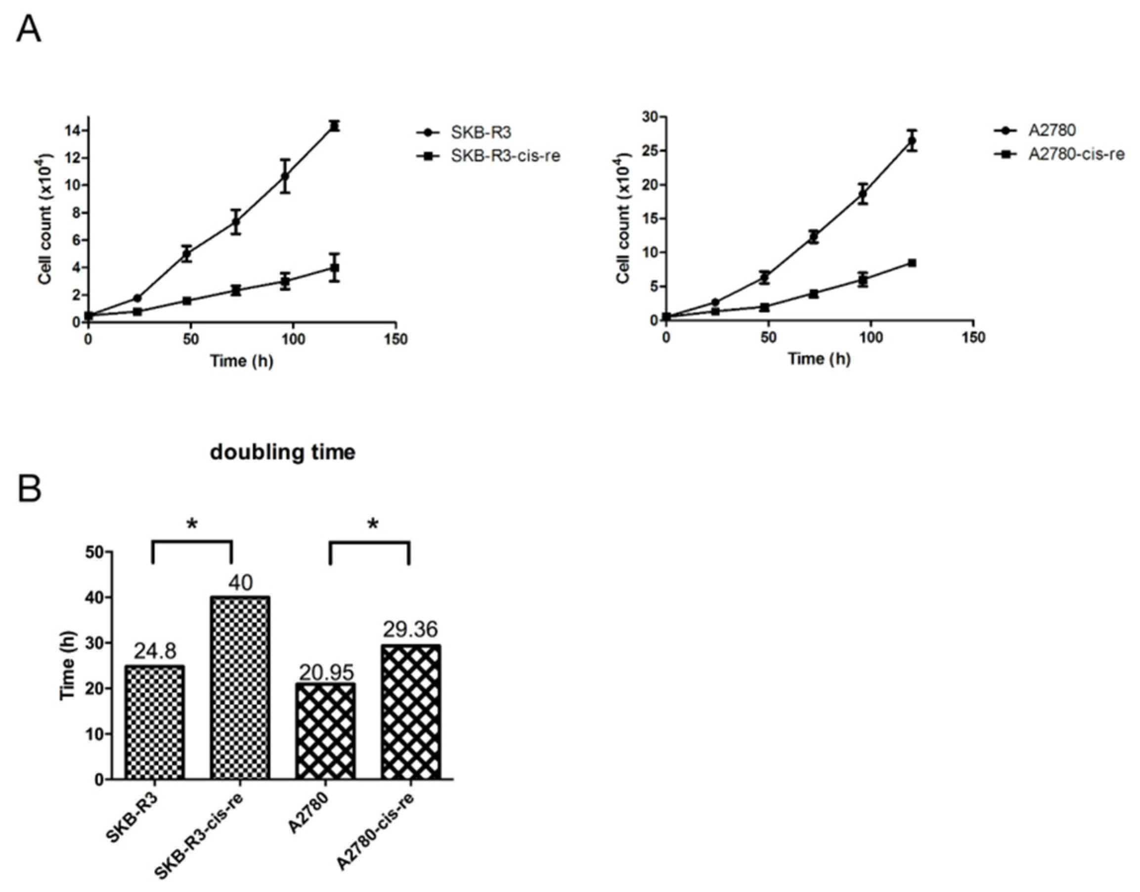 Curroncol 29 00229 g003