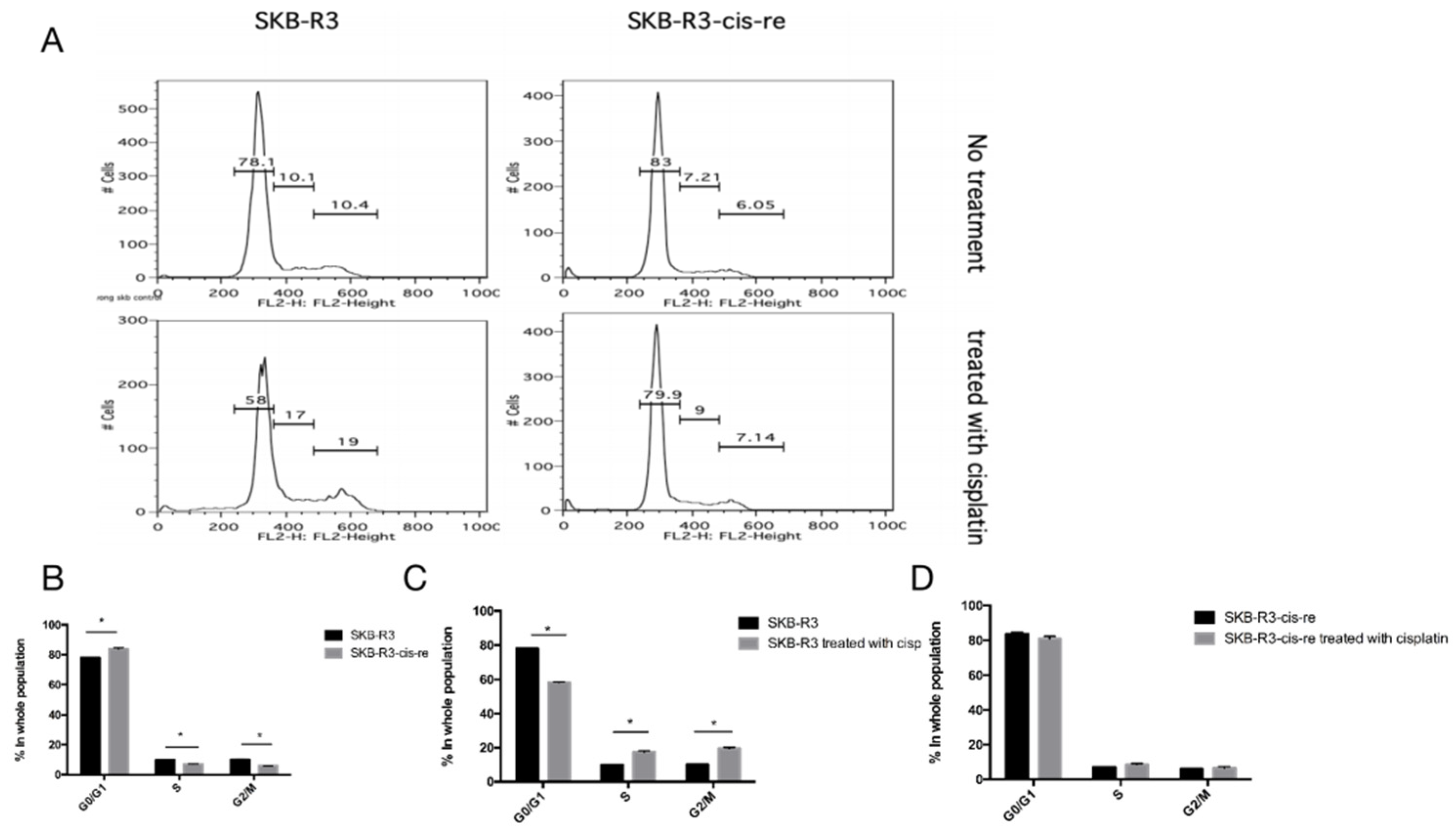 Curroncol 29 00229 g004