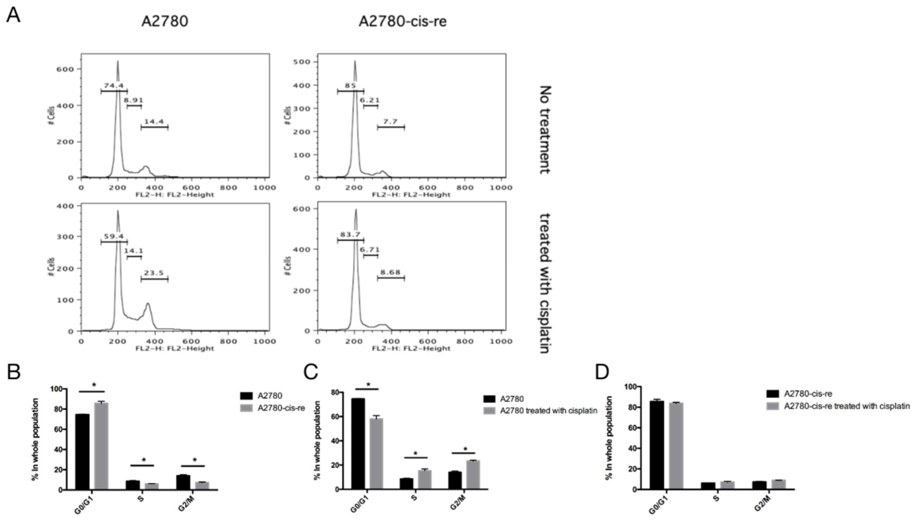 Curroncol 29 00229 g005