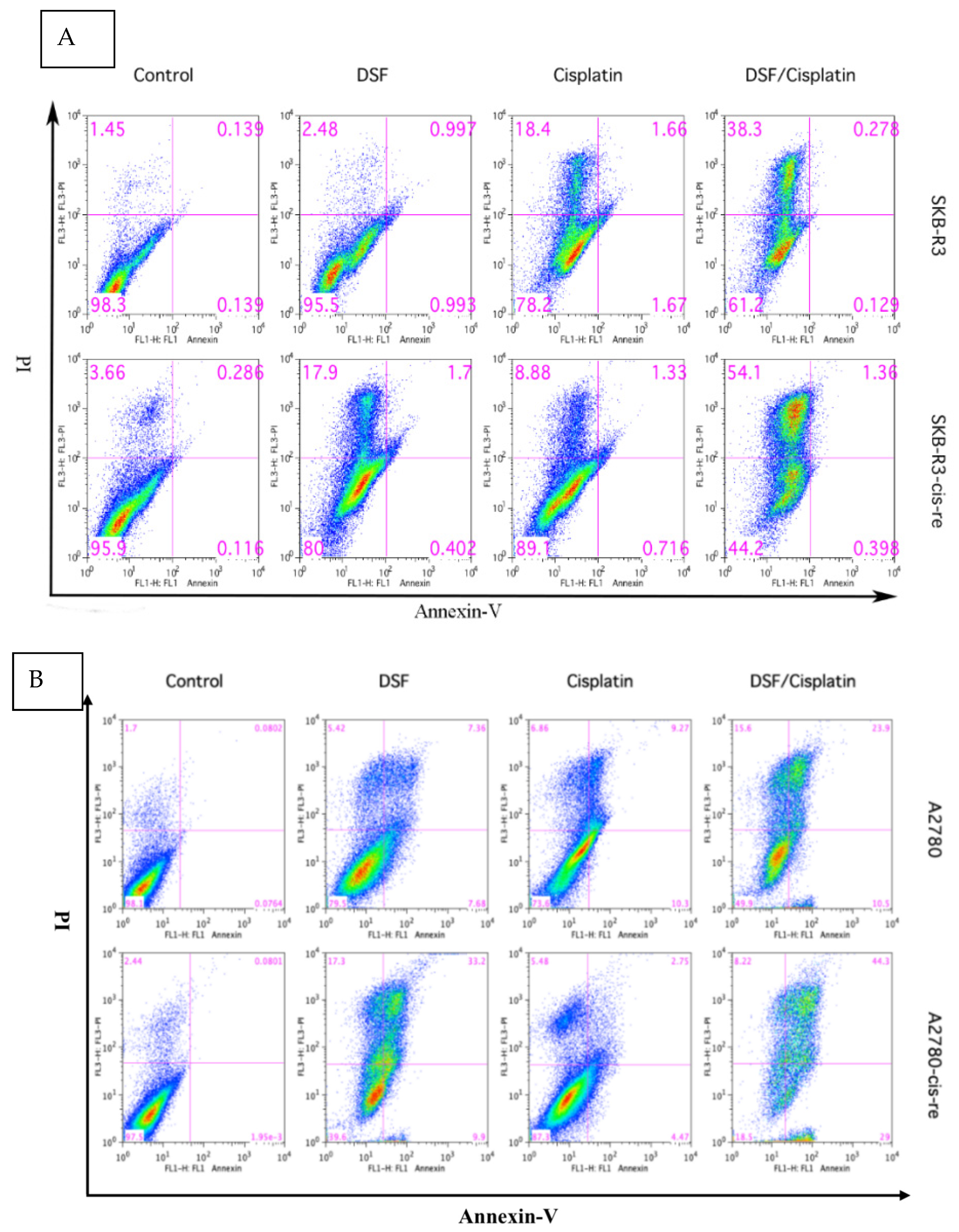 Curroncol 29 00229 g006