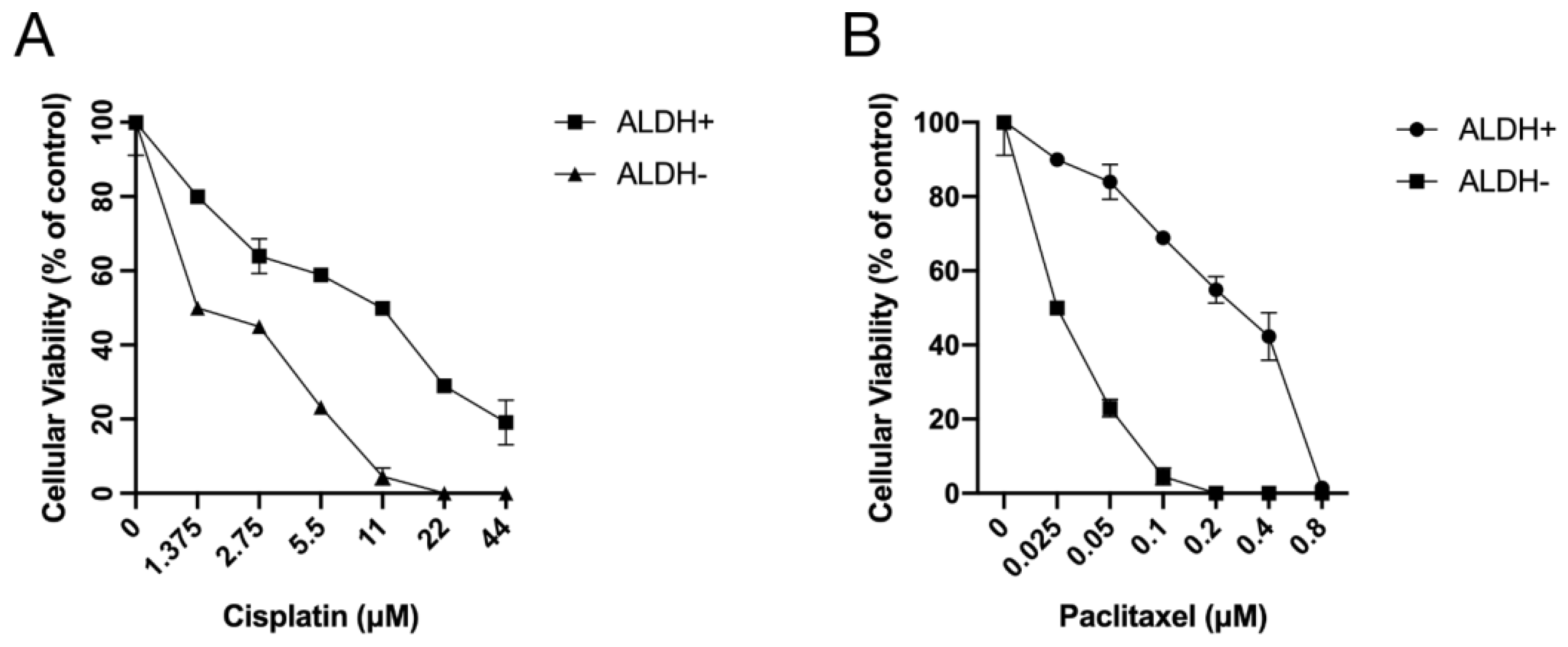 Curroncol 29 00229 g007