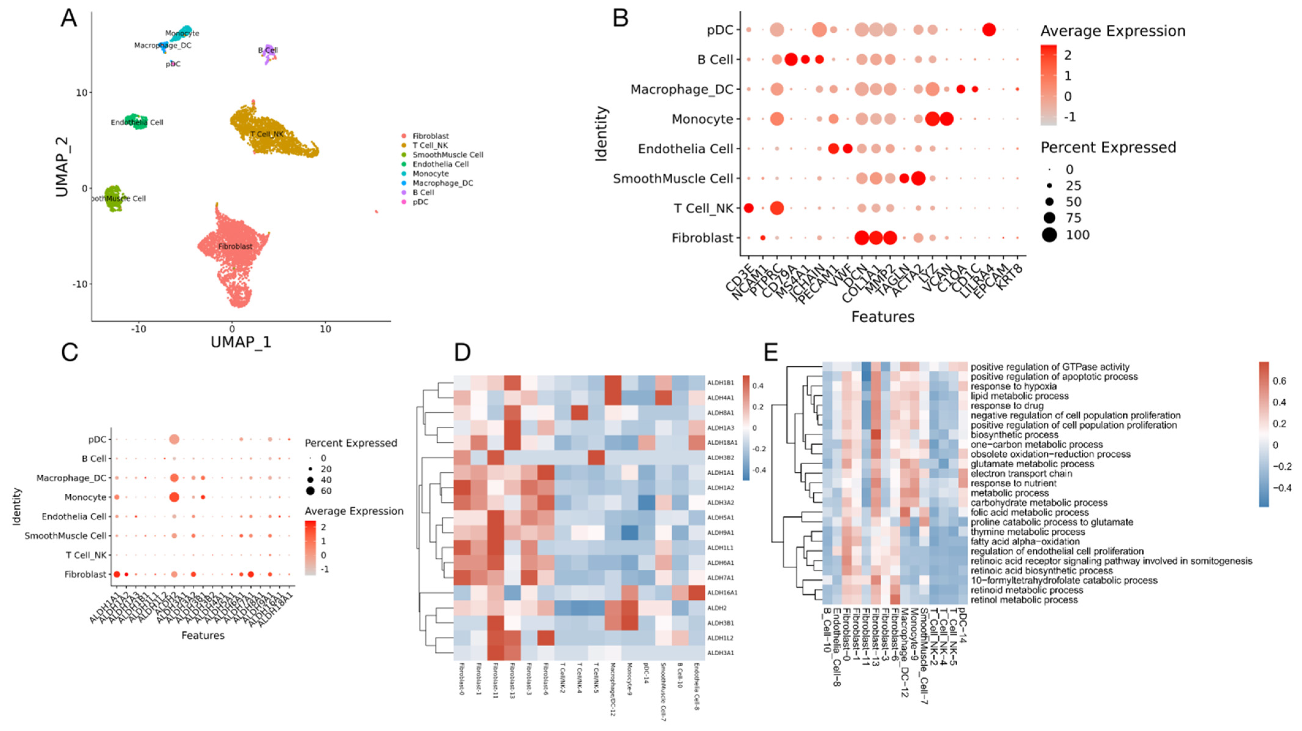 Curroncol 29 00229 g008