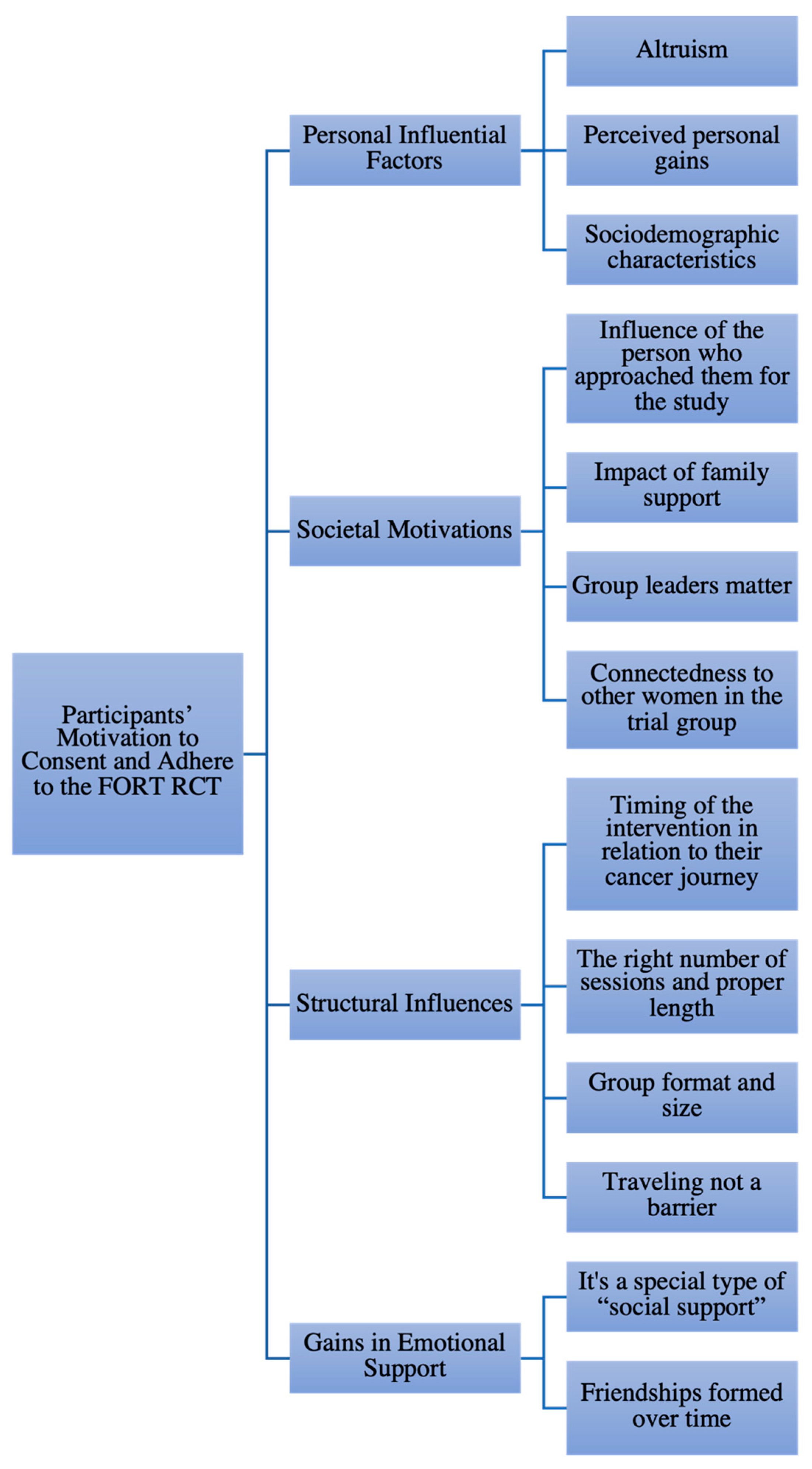 Curroncol 29 00232 g001 550