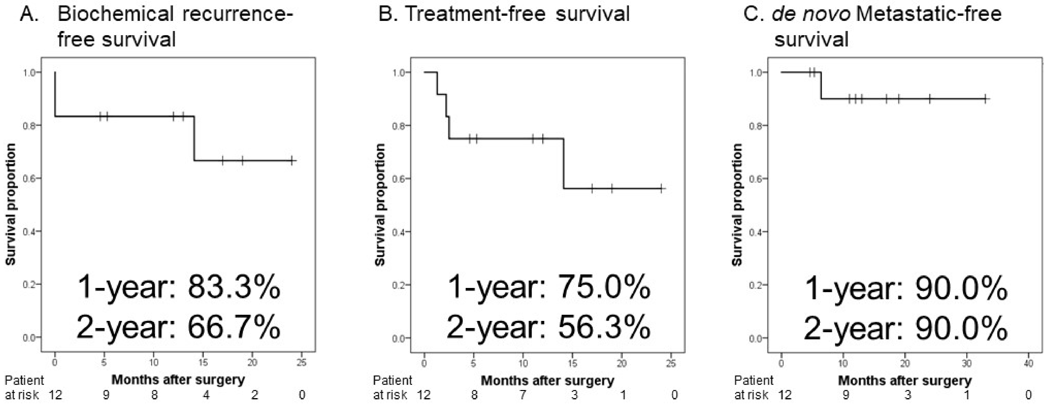 Curroncol 29 00233 g001
