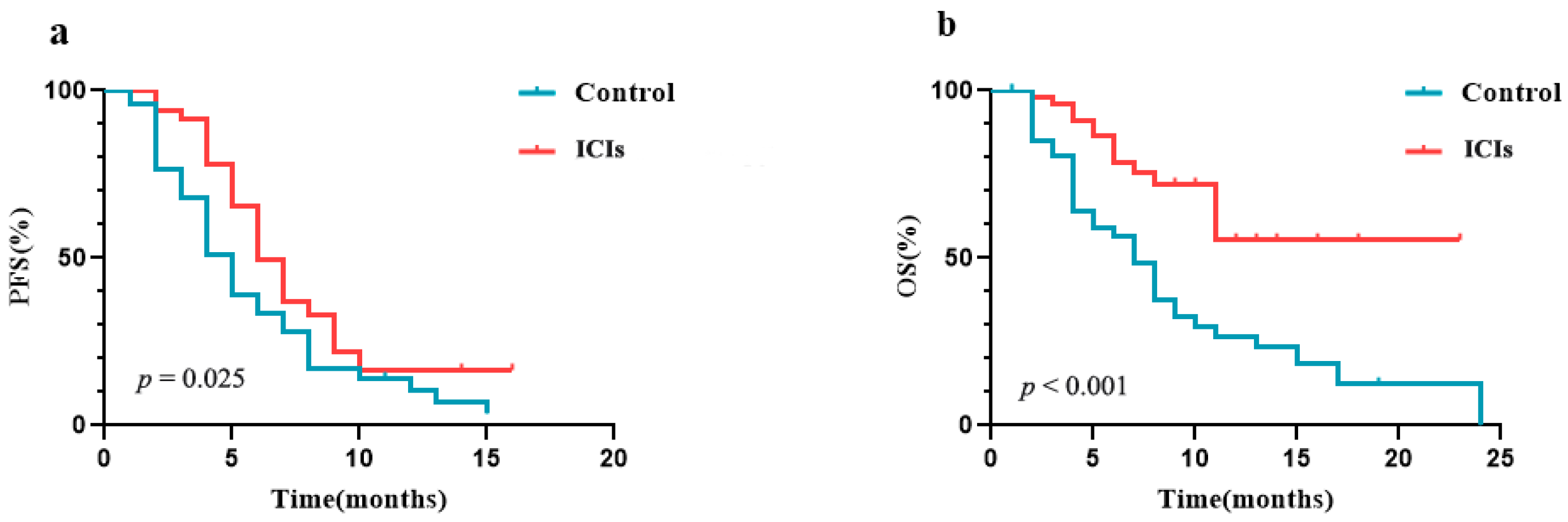 Curroncol 29 00238 g001