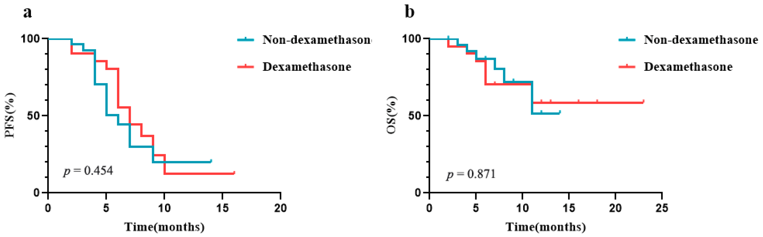 Curroncol 29 00238 g002