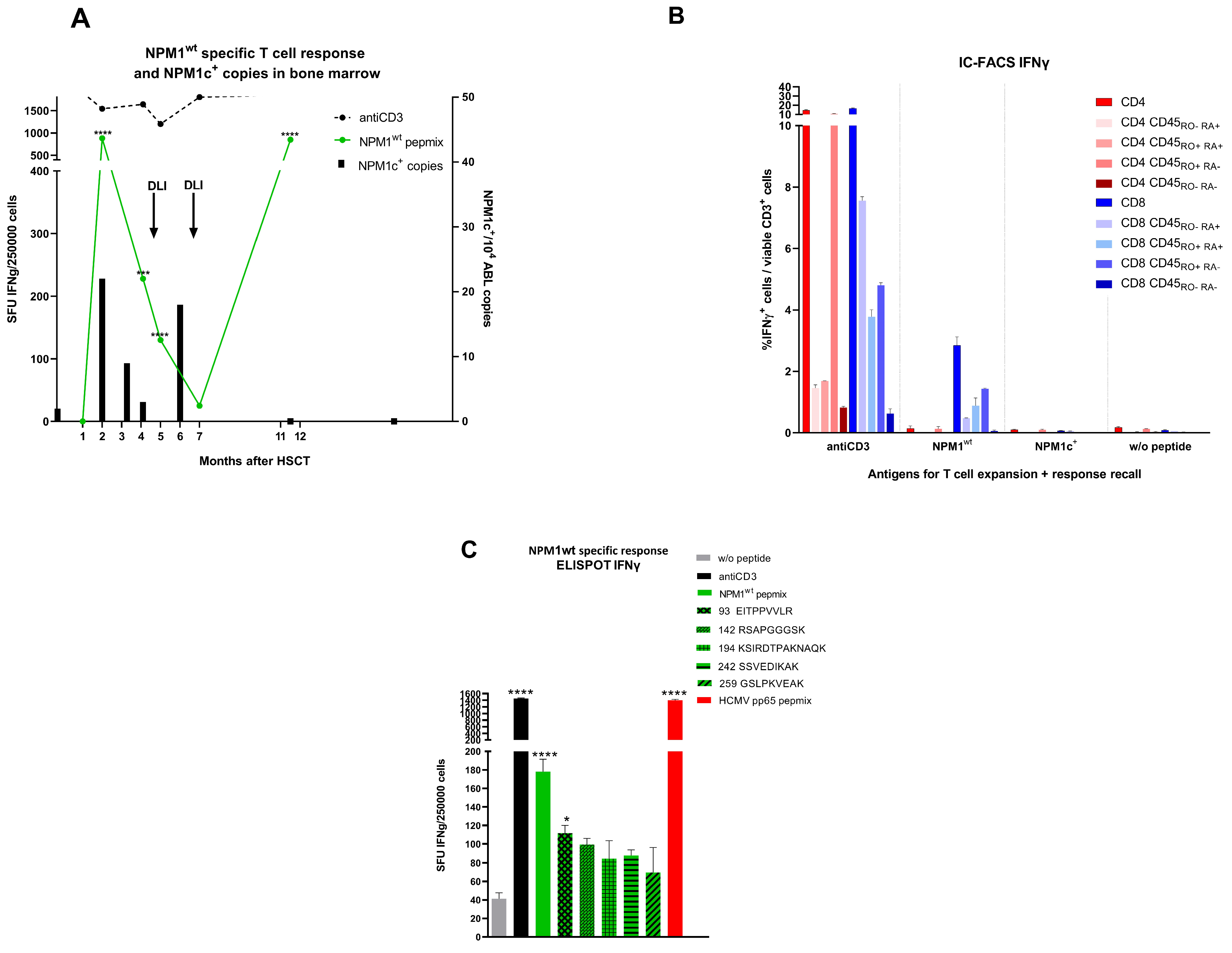 Curroncol 29 00239 g001 550