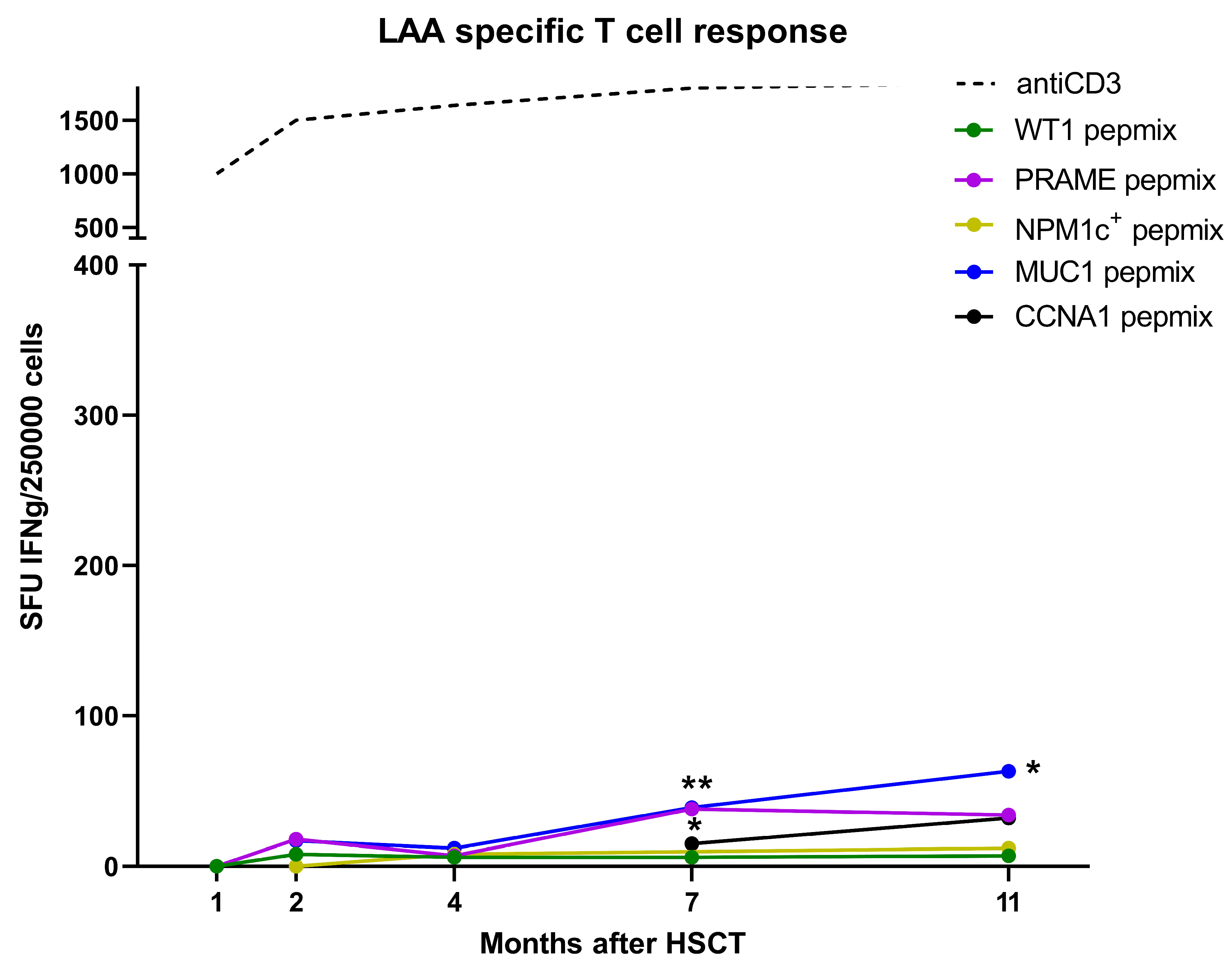 Curroncol 29 00239 g002 550
