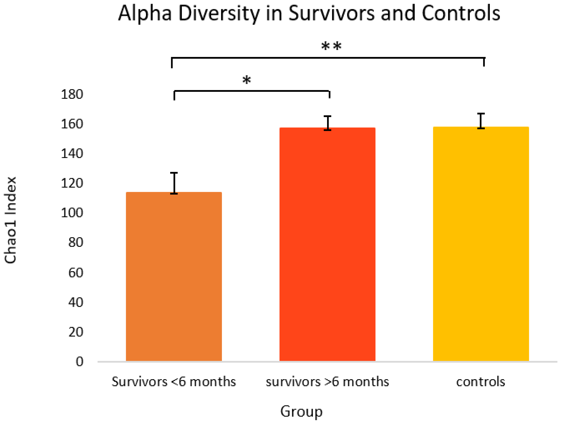 Curroncol 29 00243 g001