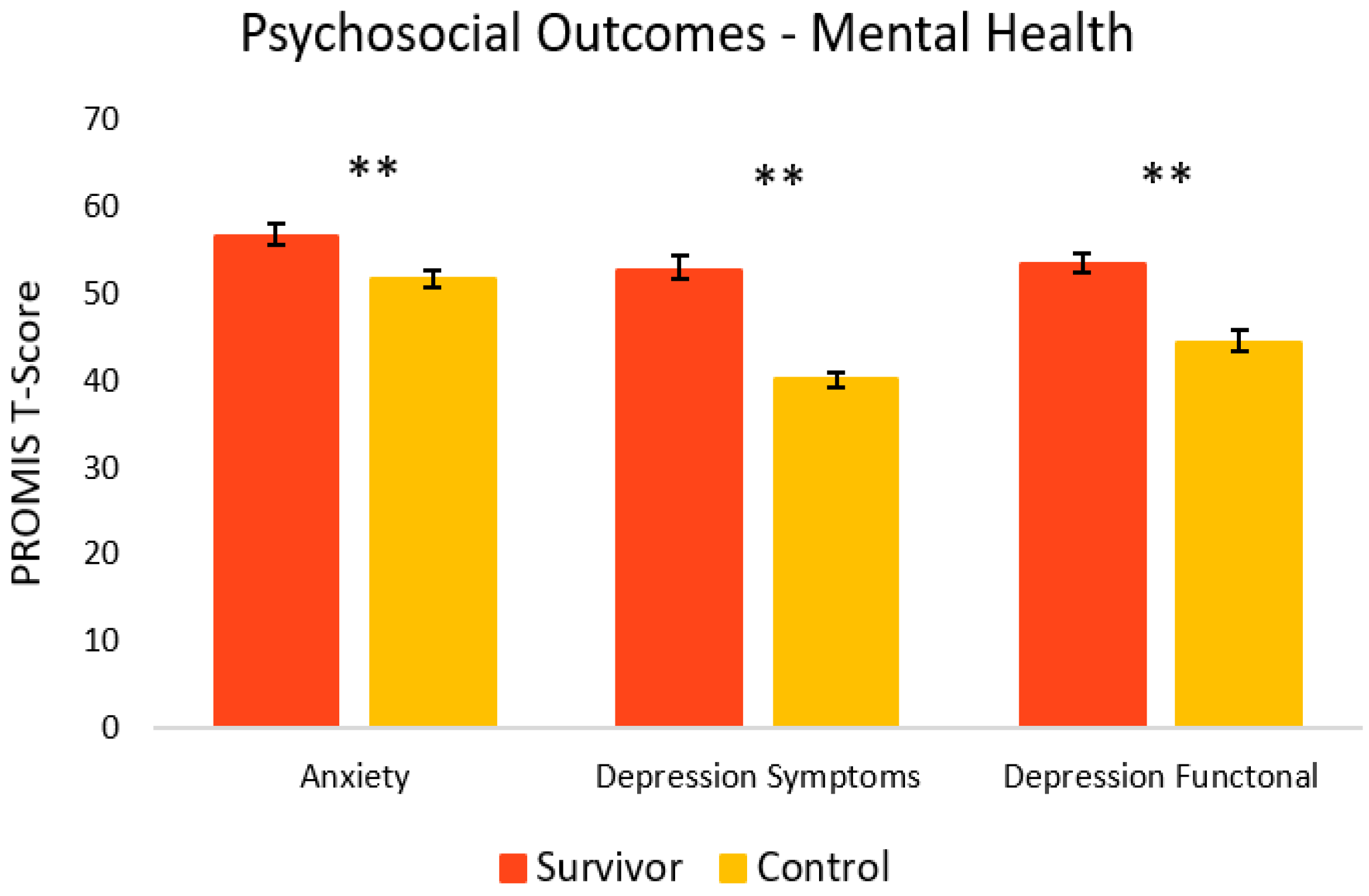 Curroncol 29 00243 g004