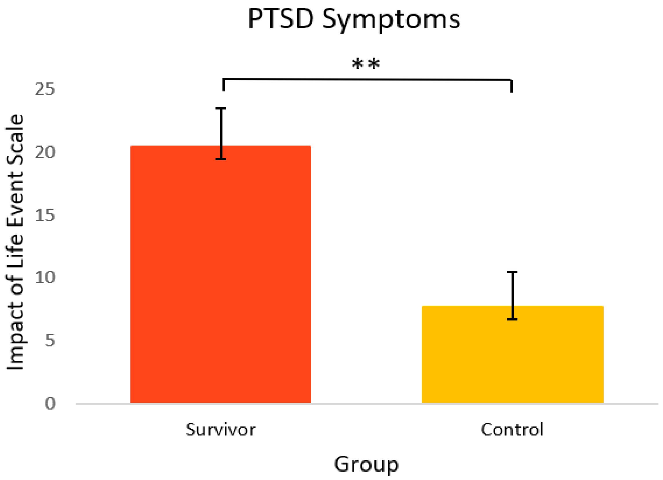 Curroncol 29 00243 g005