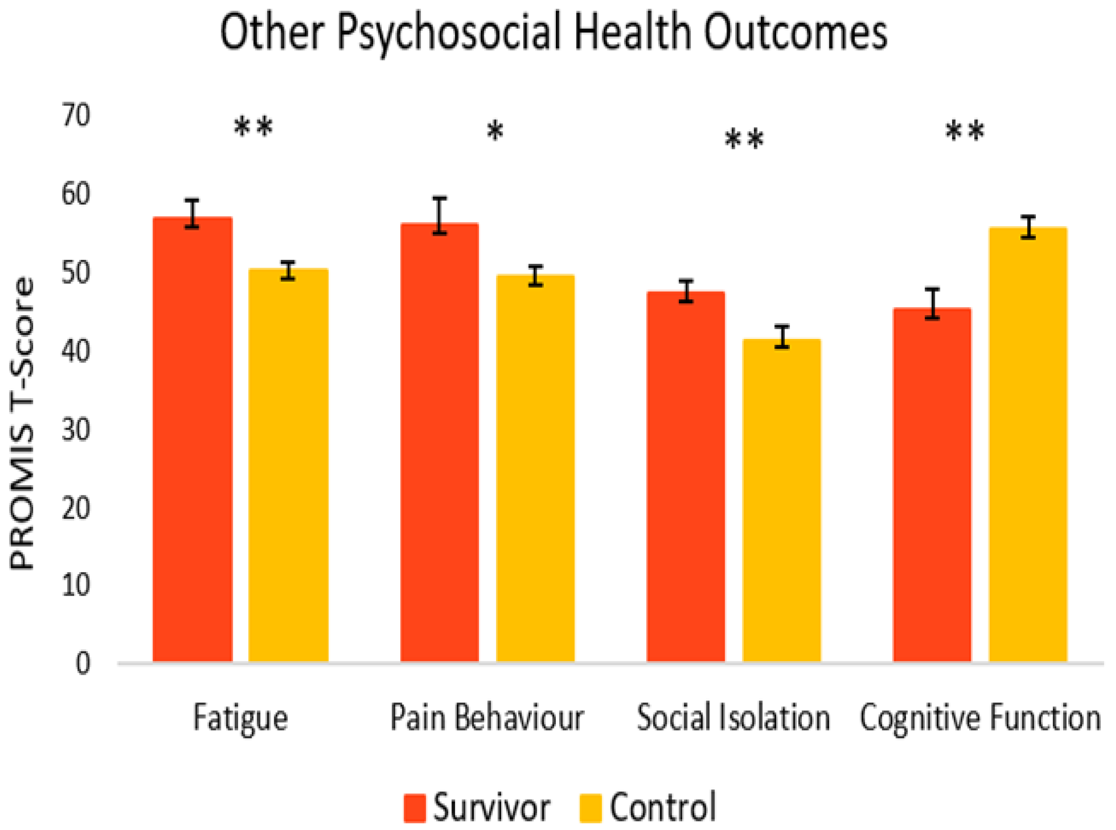 Curroncol 29 00243 g006