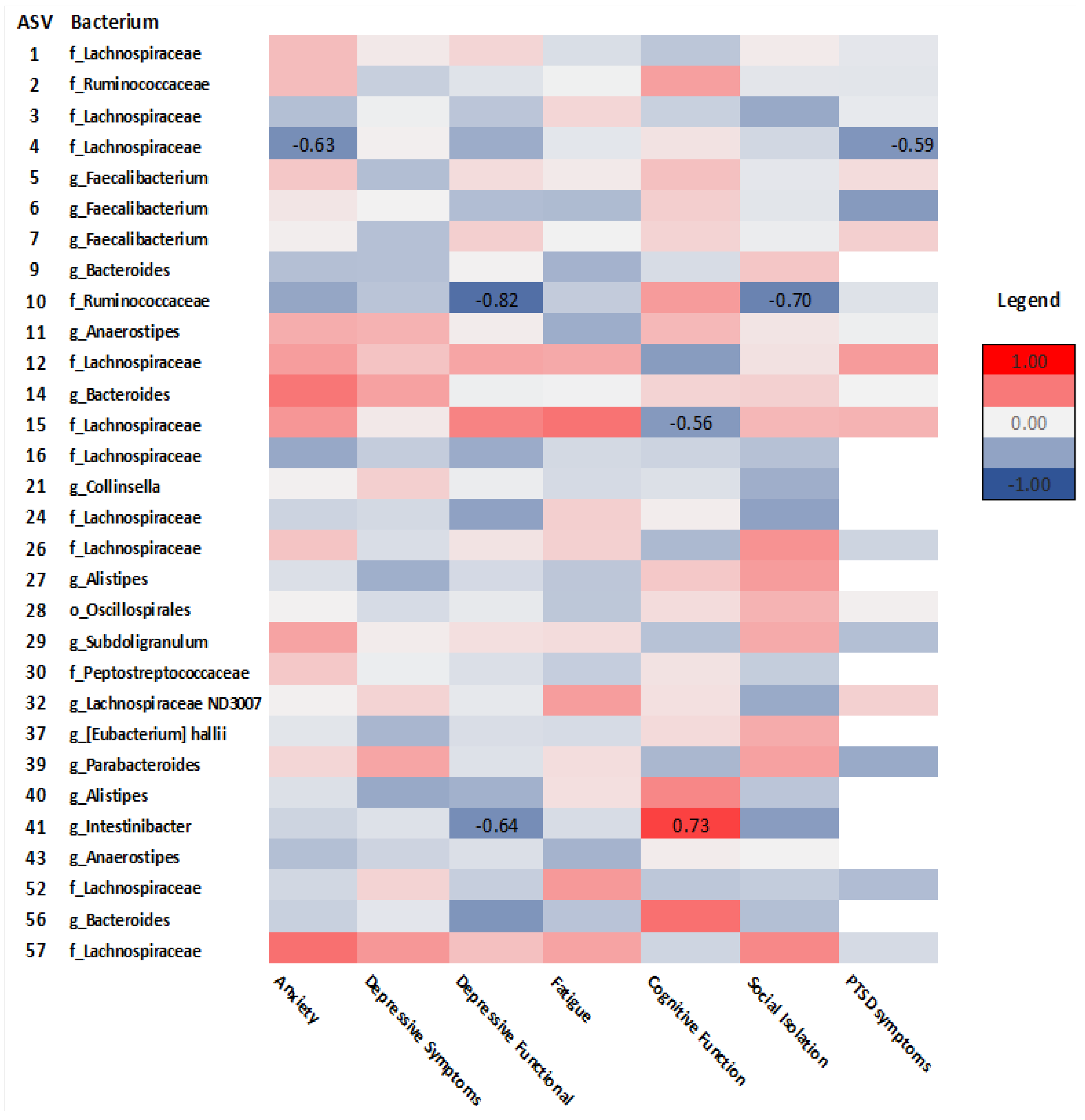 Curroncol 29 00243 g007