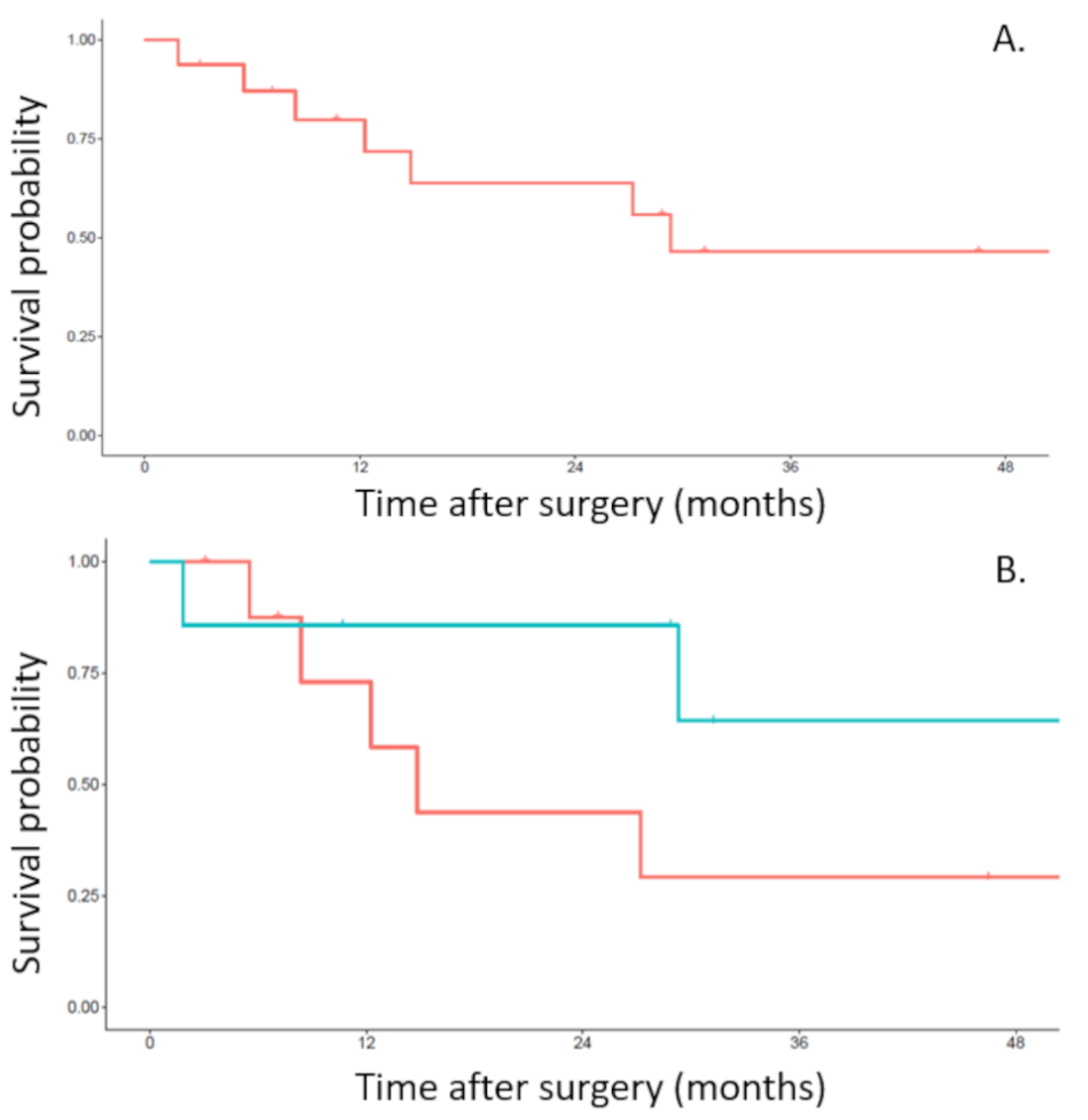 Curroncol 29 00248 g003 Curroncol 29 00248 g003