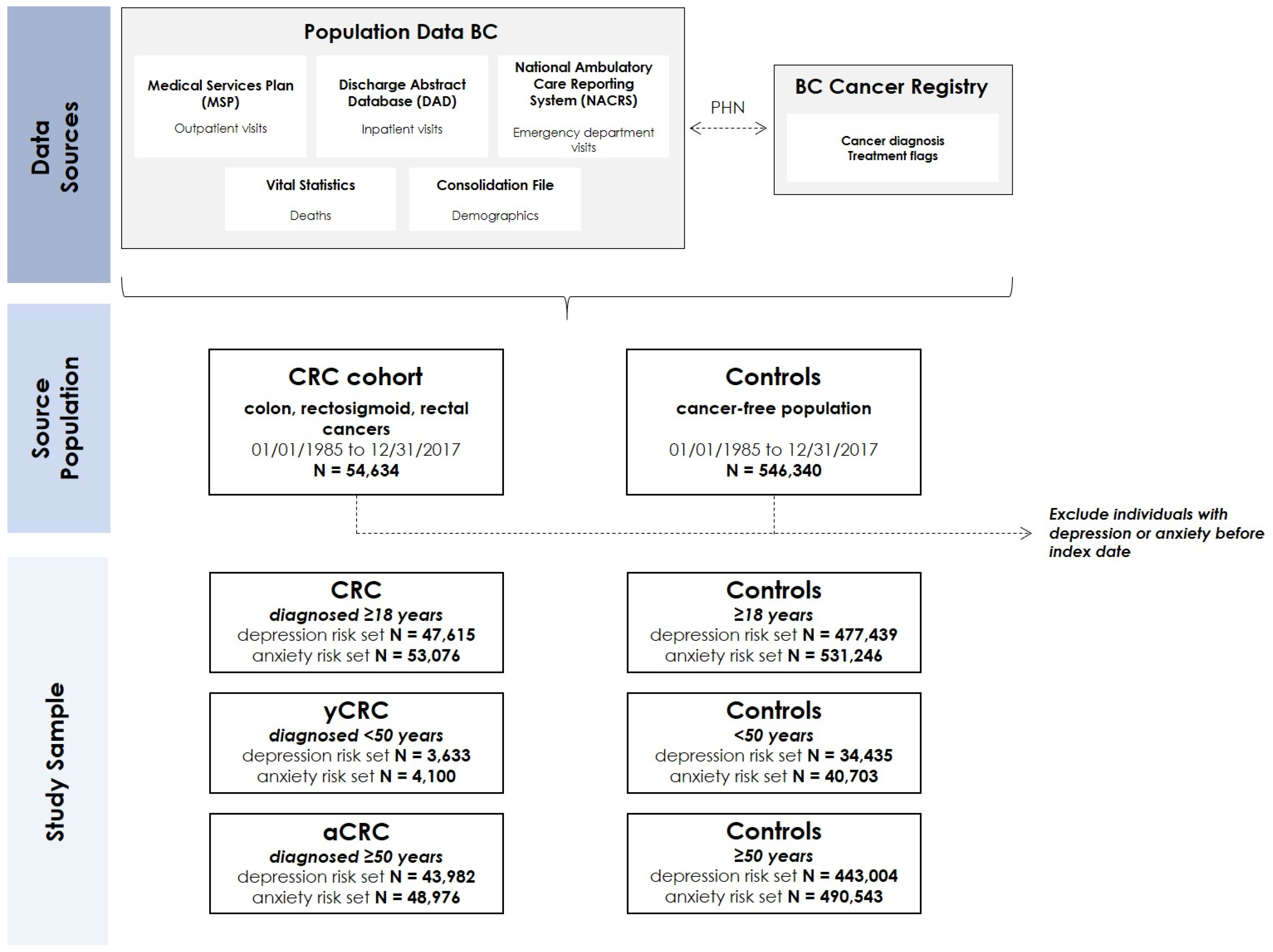 Curroncol 29 00249 g001