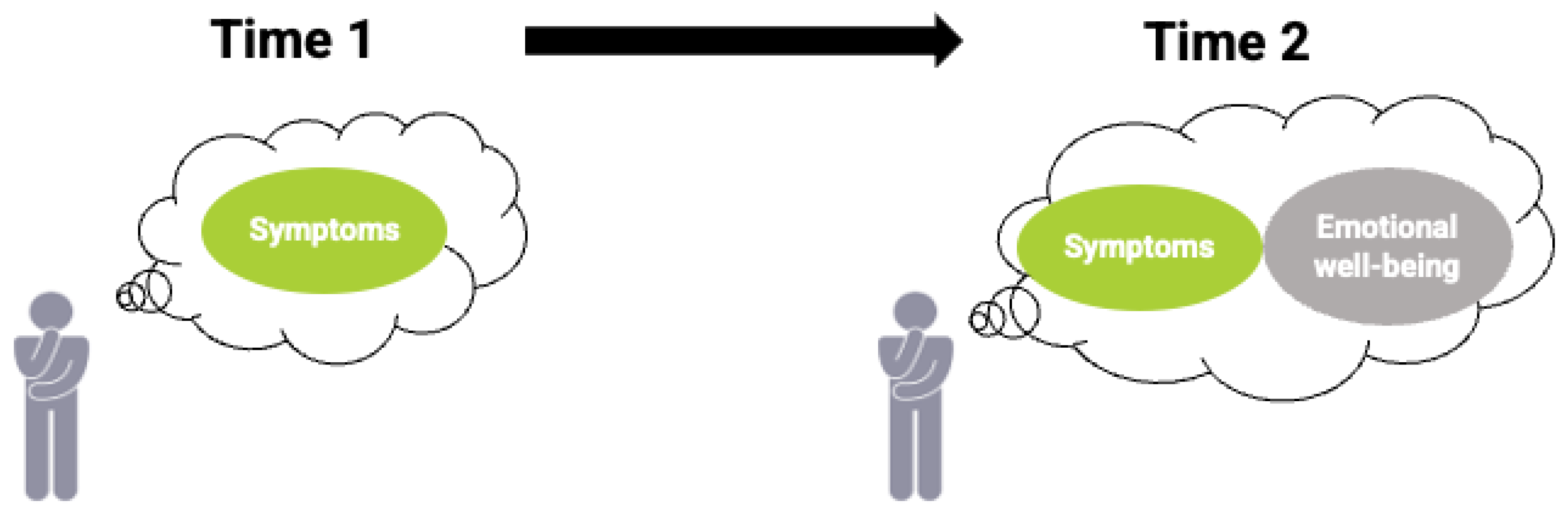 Curroncol 29 00251 g006