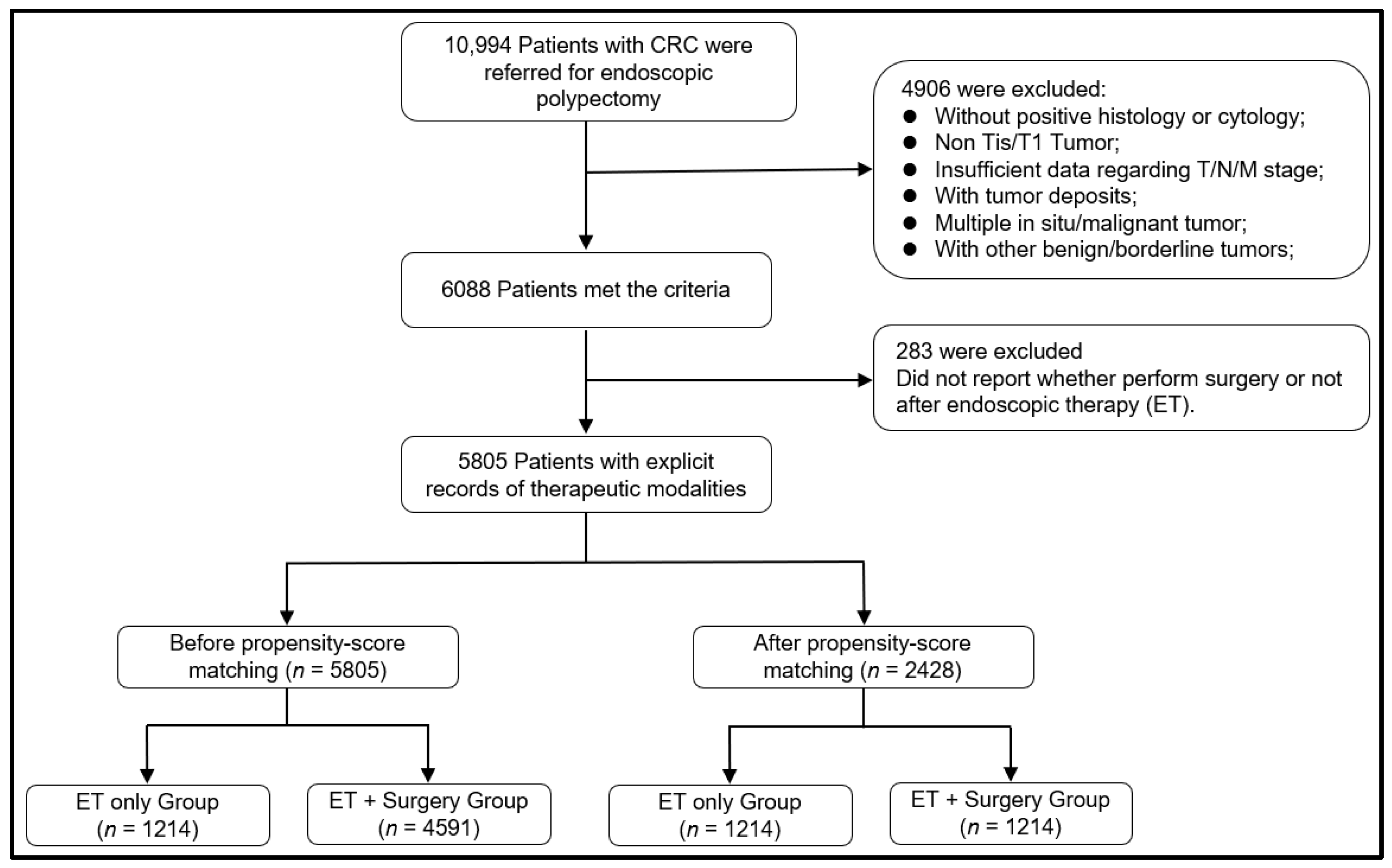 Curroncol 29 00255 g001