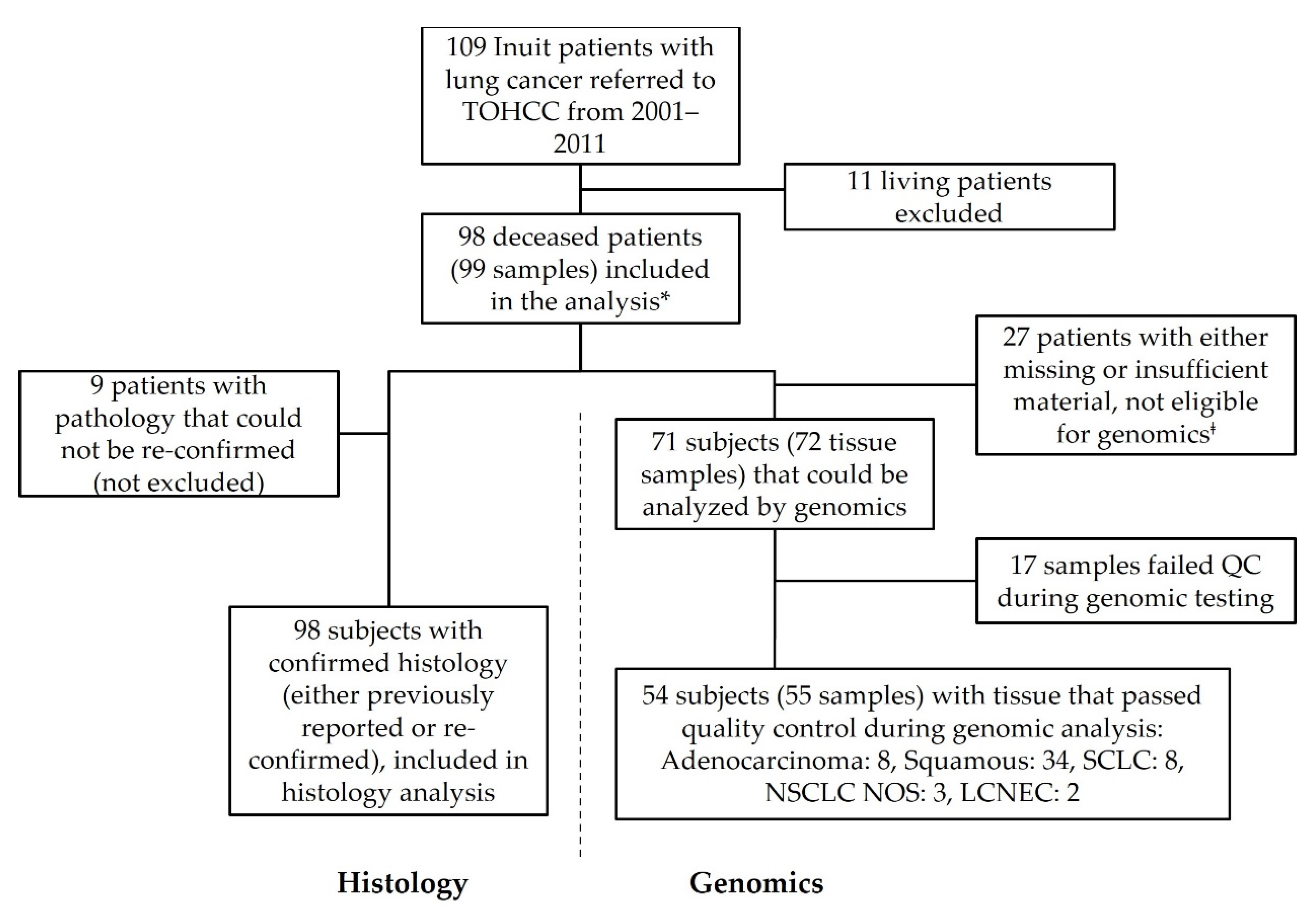 Curroncol 29 00258 g001 Curroncol 29 00258 g001