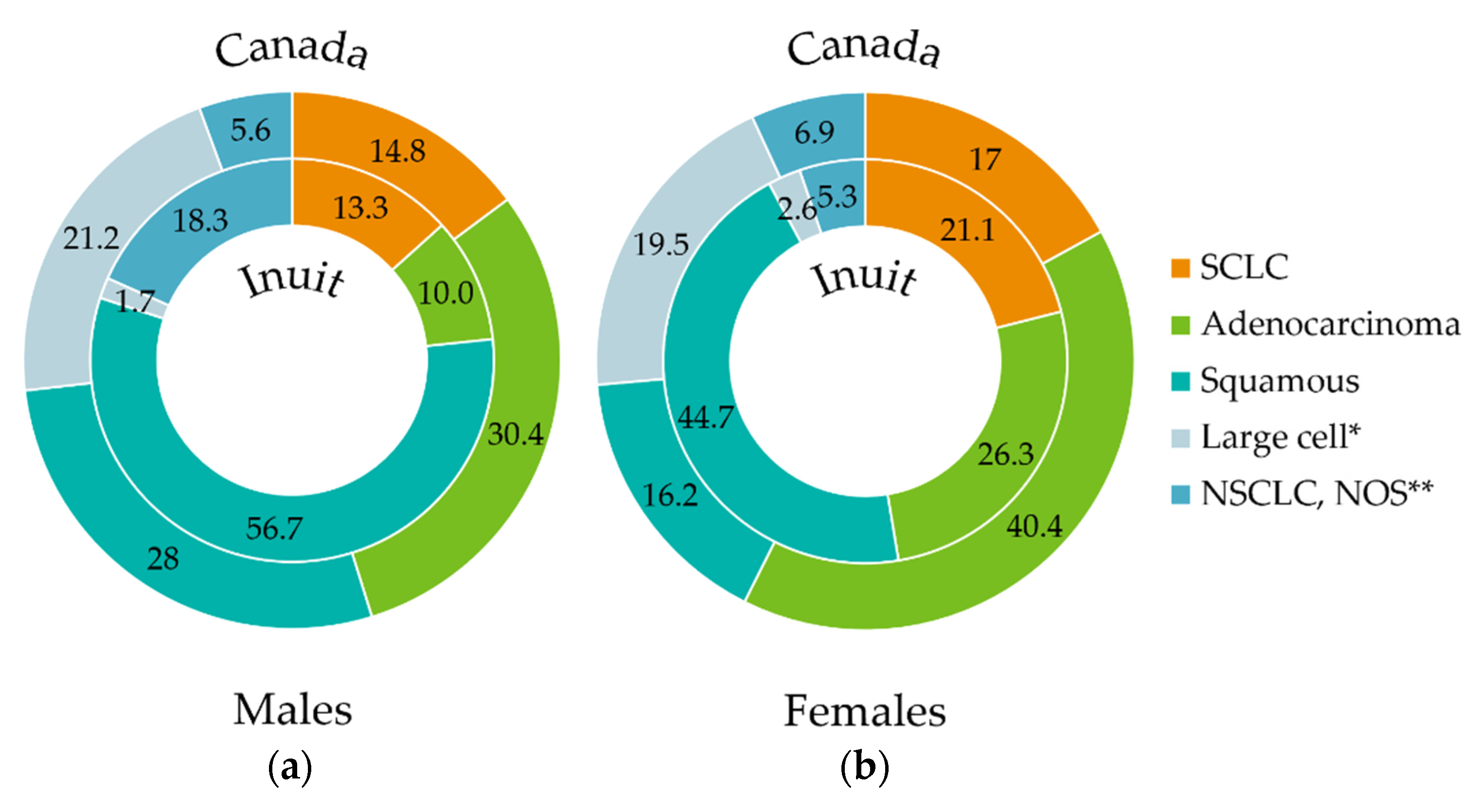Curroncol 29 00258 g002 Curroncol 29 00258 g002