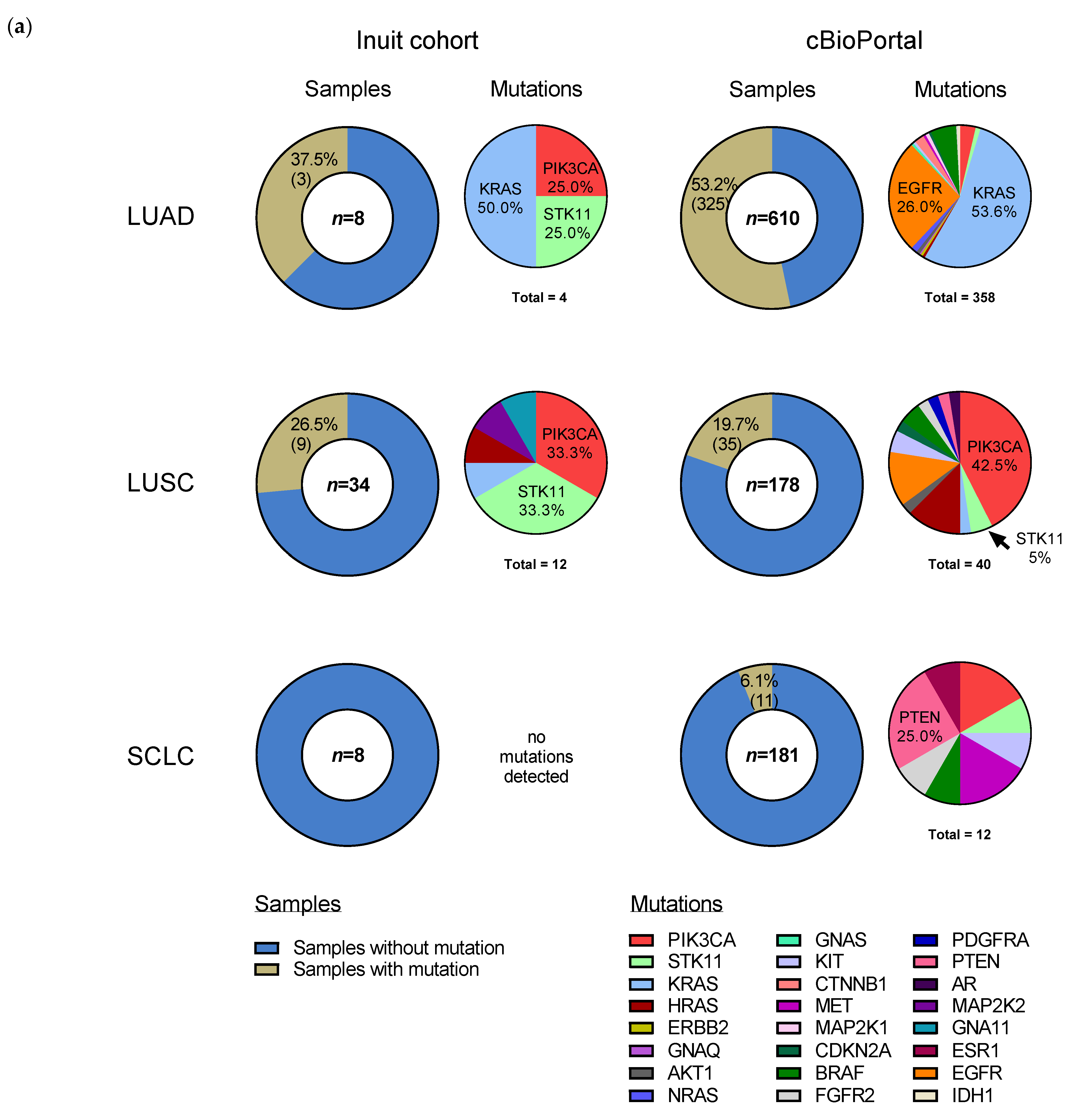 Curroncol 29 00258 g003a Curroncol 29 00258 g003a