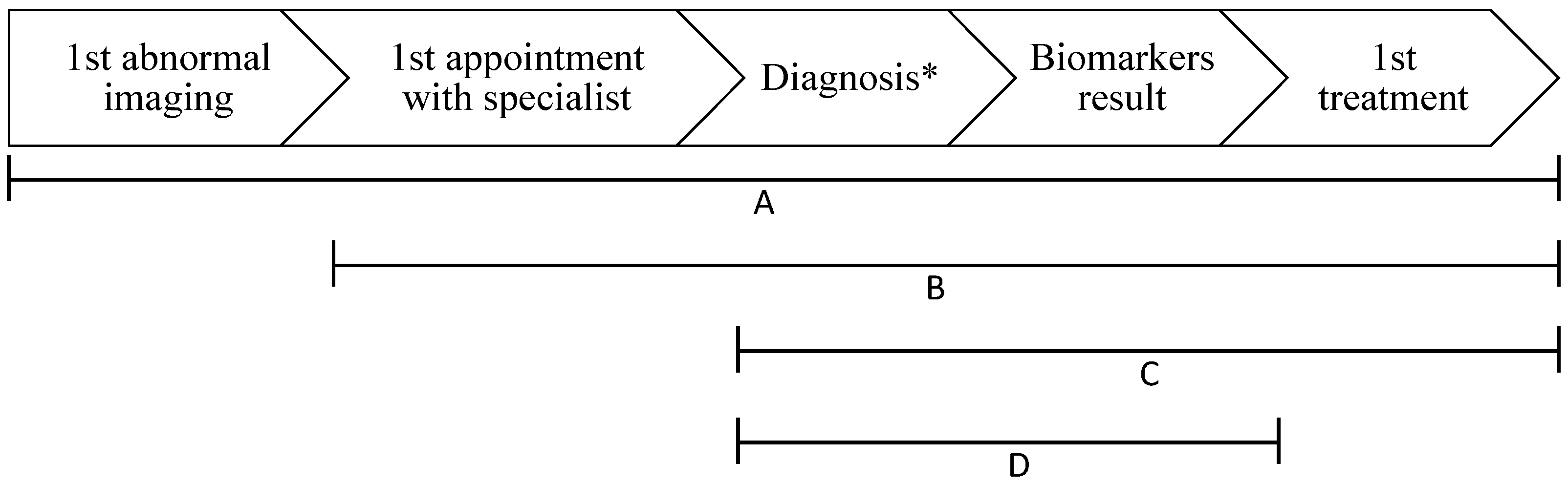Curroncol 29 00259 g001