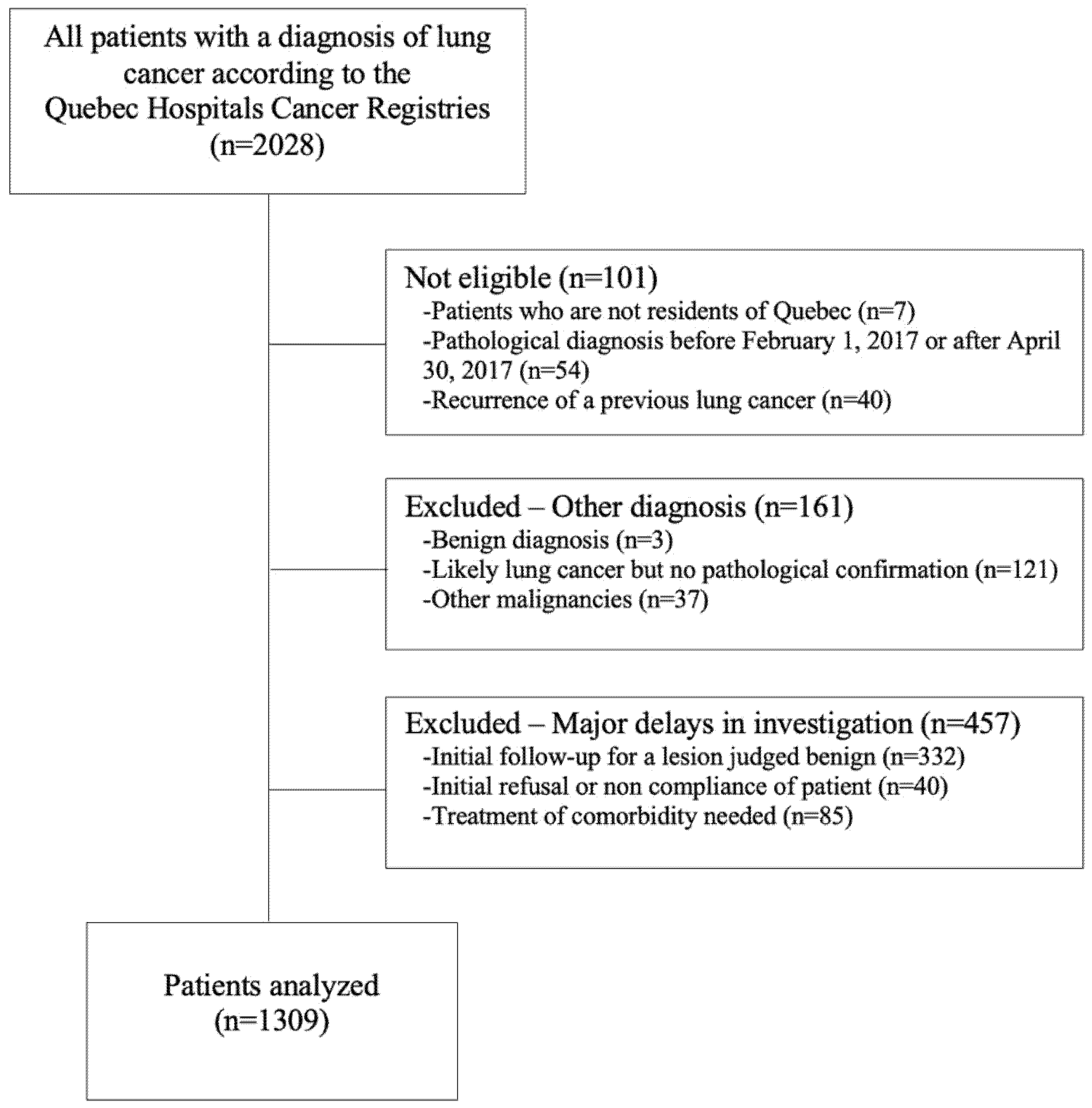 Curroncol 29 00259 g002
