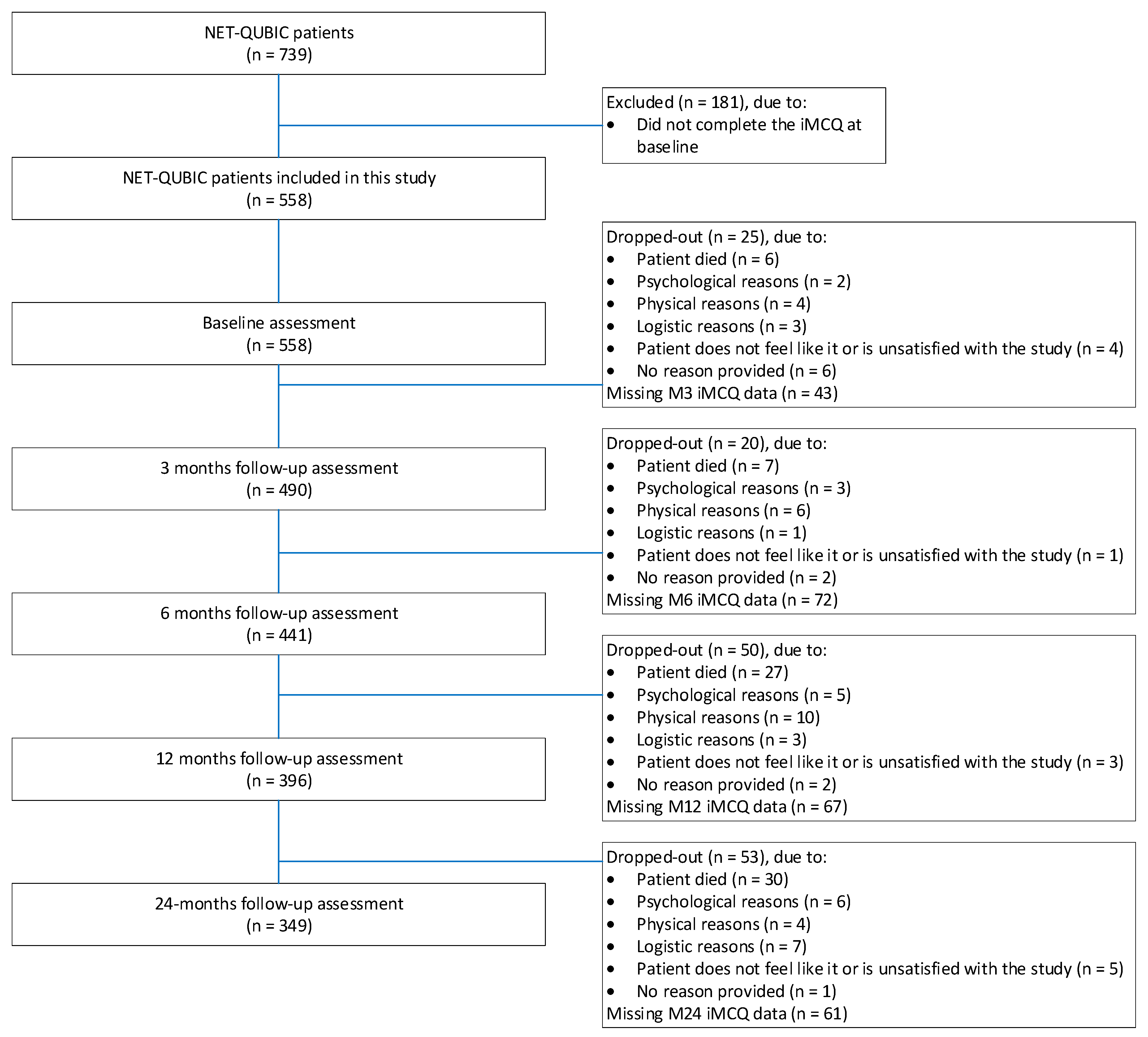 Curroncol 29 00260 g001
