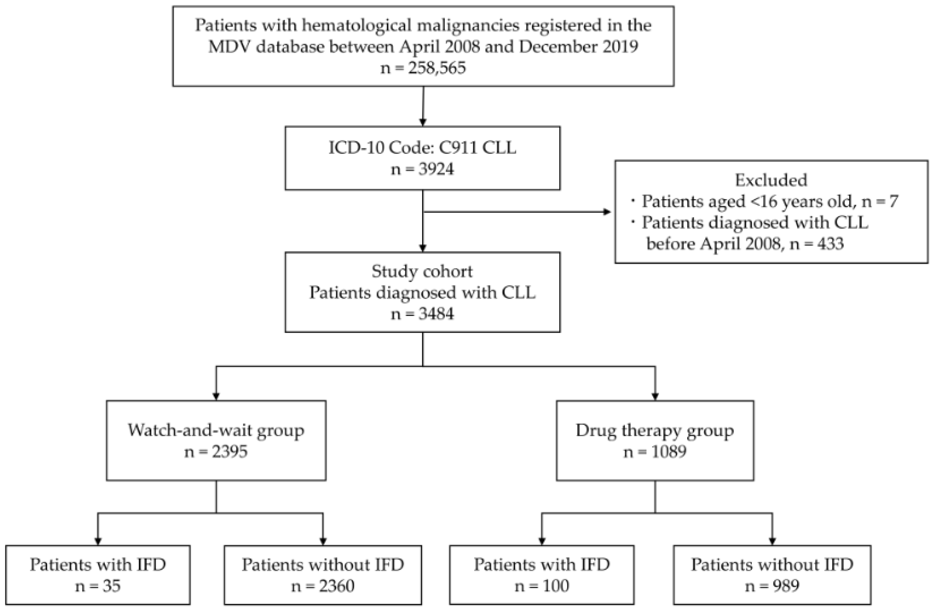 Curroncol 29 00264 g001 Curroncol 29 00264 g001