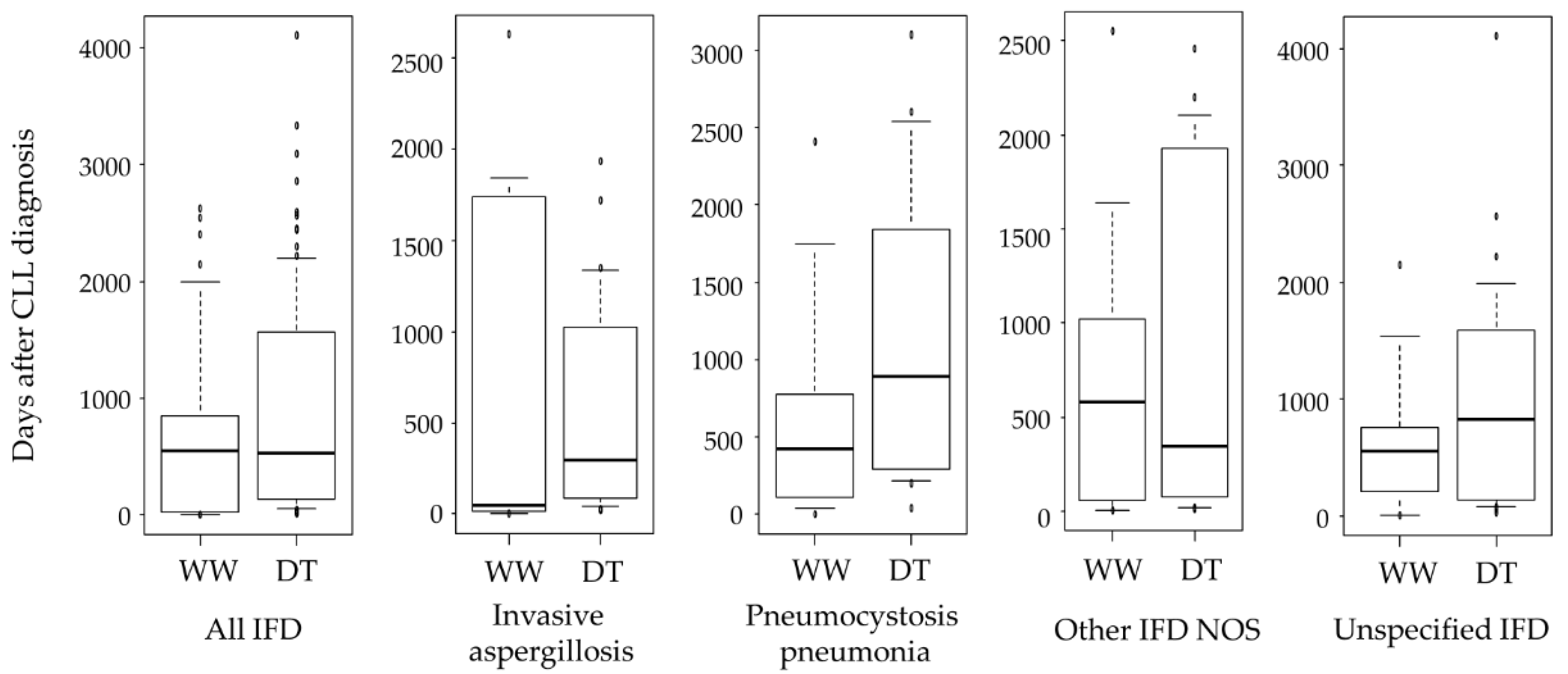 Curroncol 29 00264 g003 Curroncol 29 00264 g003