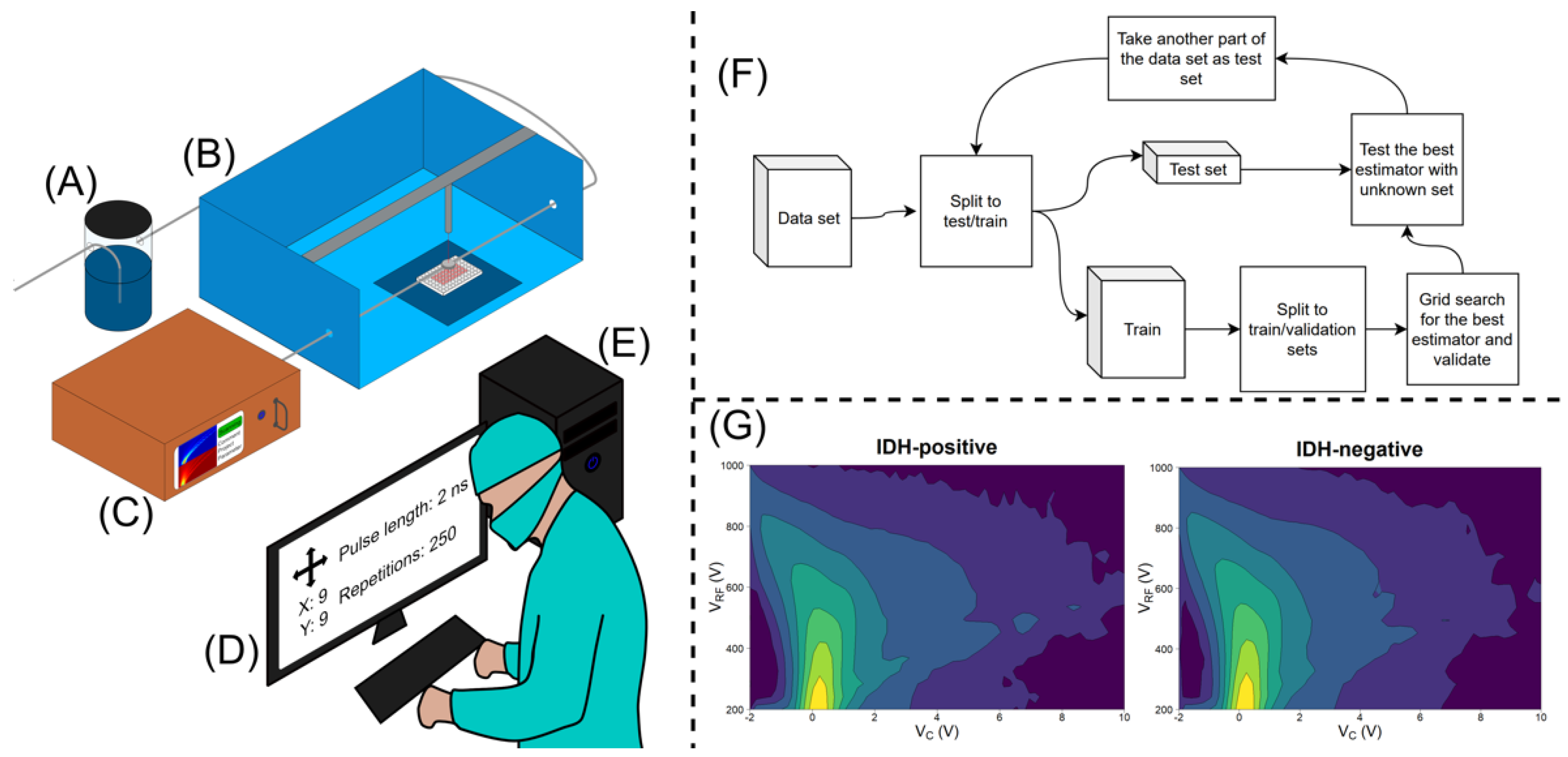 Curroncol 29 00265 g001
