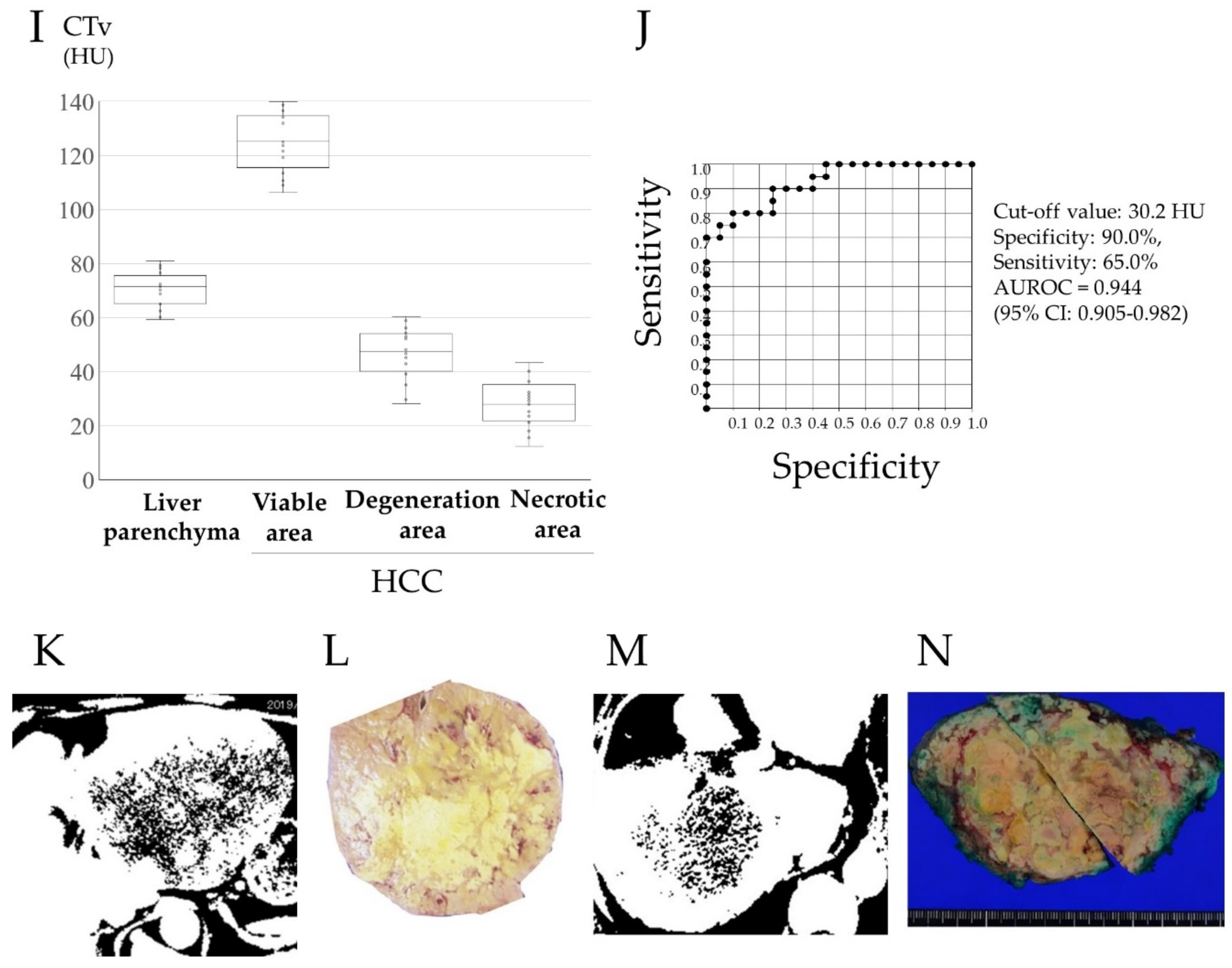 Curroncol 29 00266 g002b