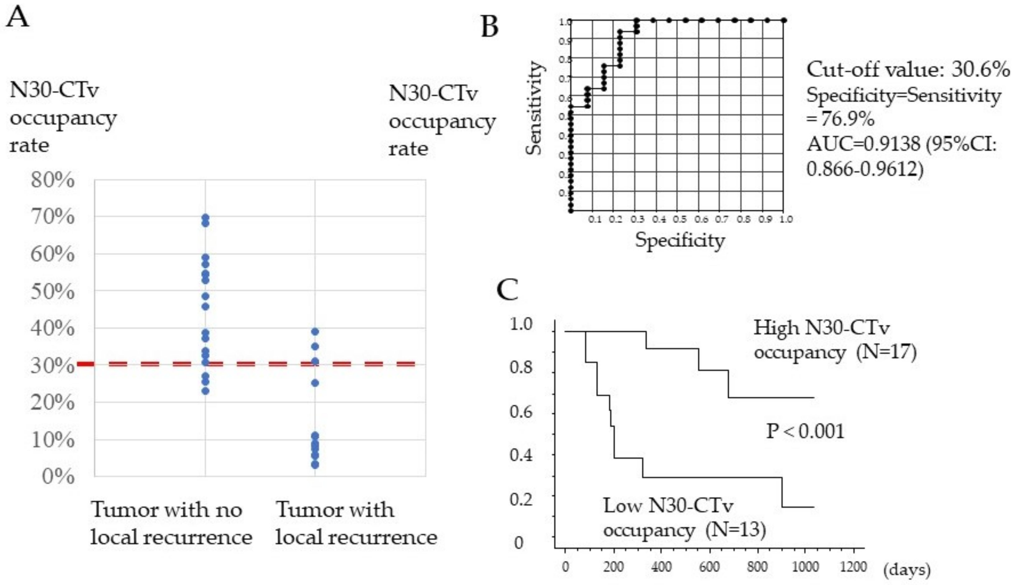 Curroncol 29 00266 g003