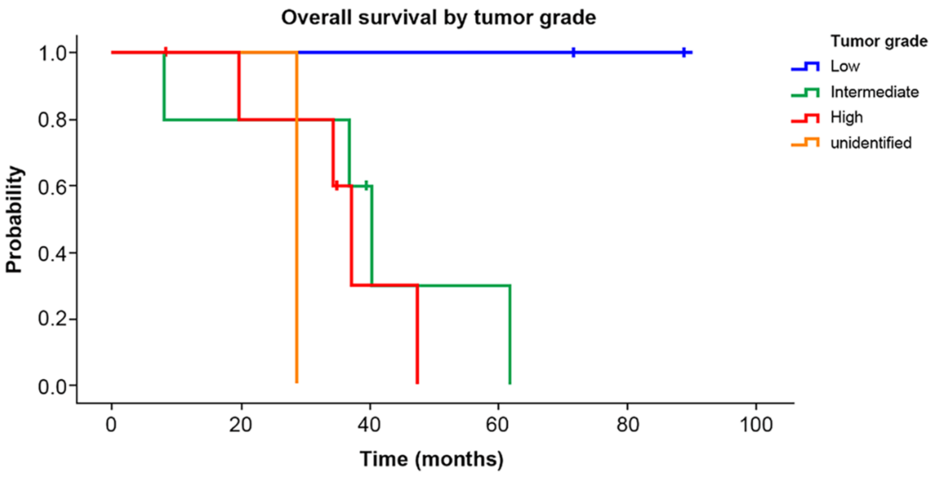 Curroncol 29 00267 g003 550