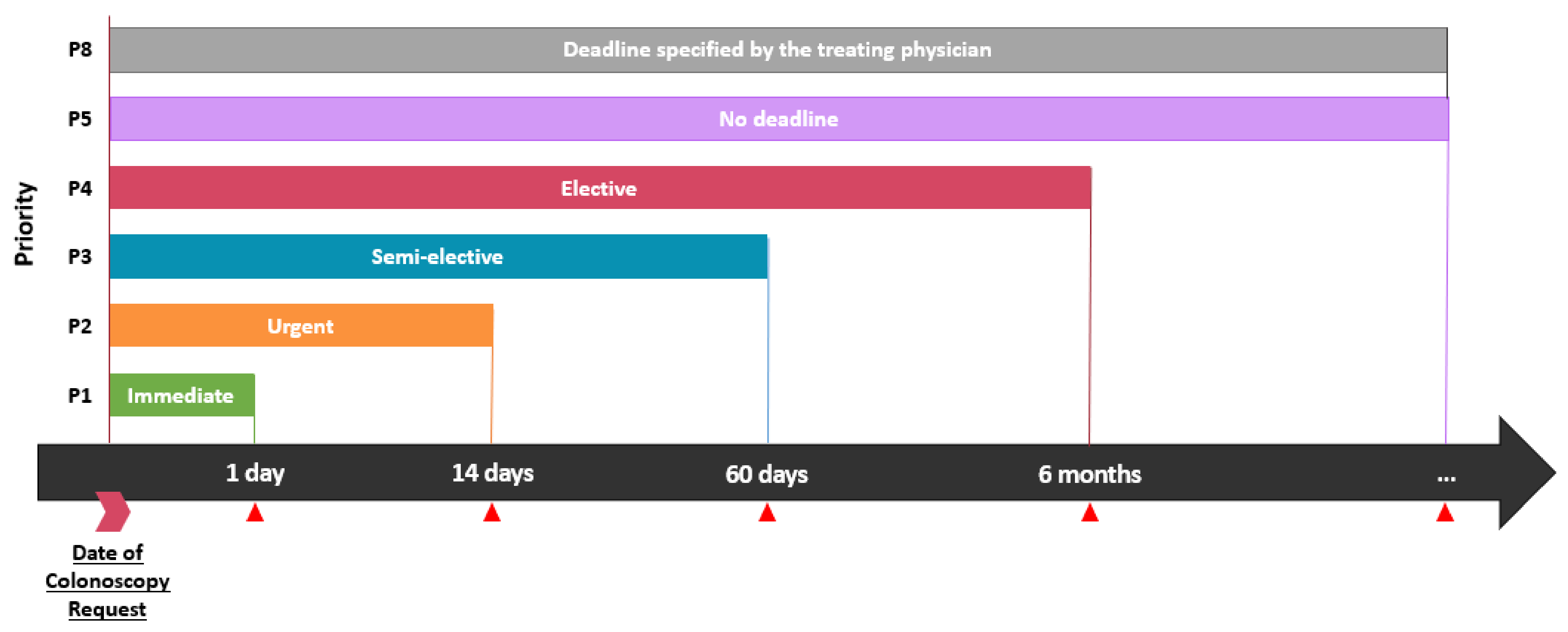 Curroncol 29 00268 g001 Curroncol 29 00268 g001
