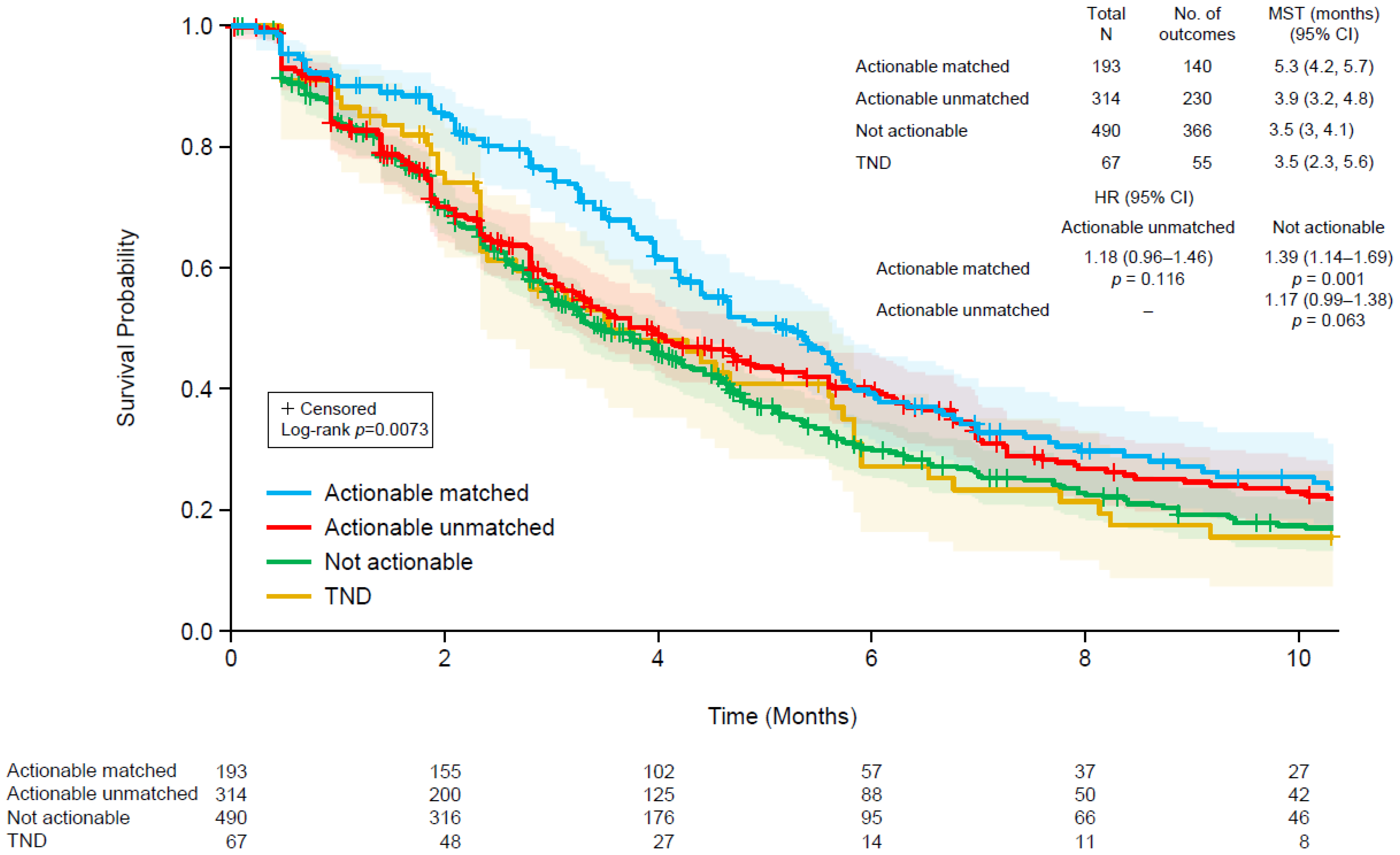 Comprehensive Genomic Profiling of Circulating Tumor DNA in